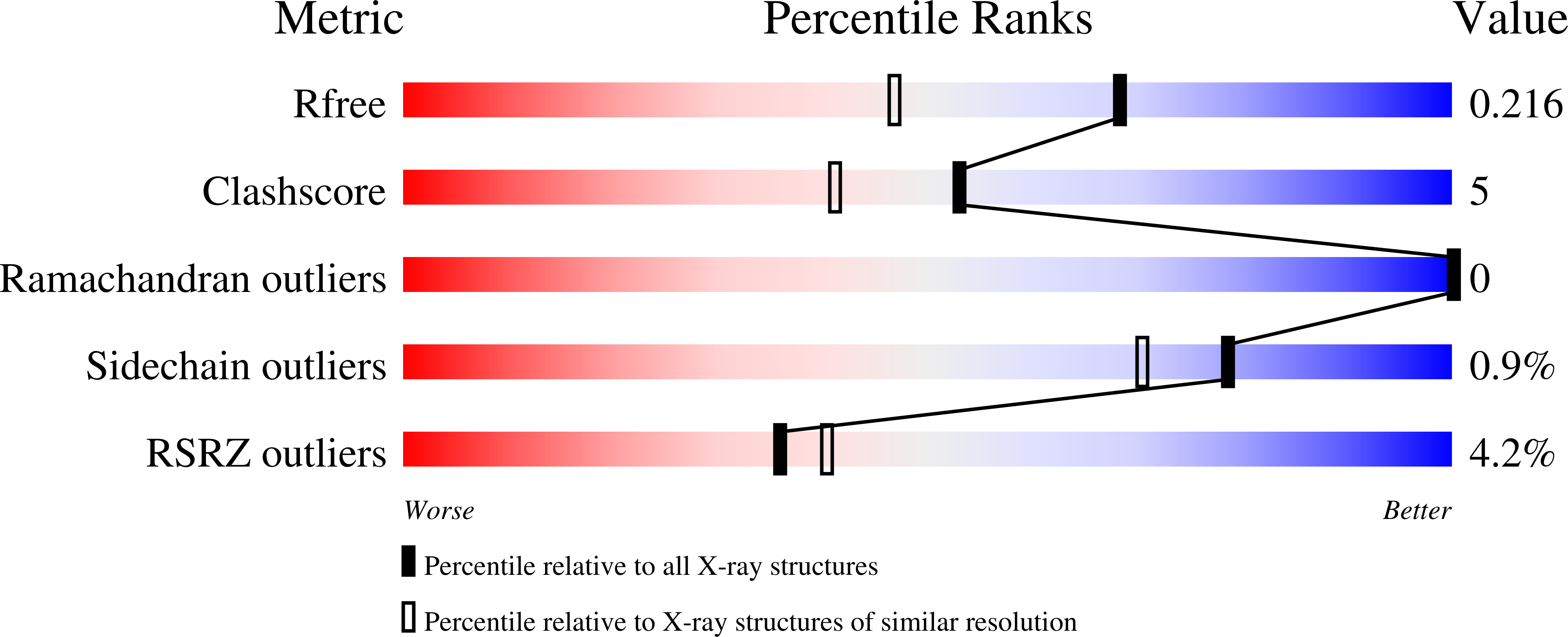 7ZZL validation report