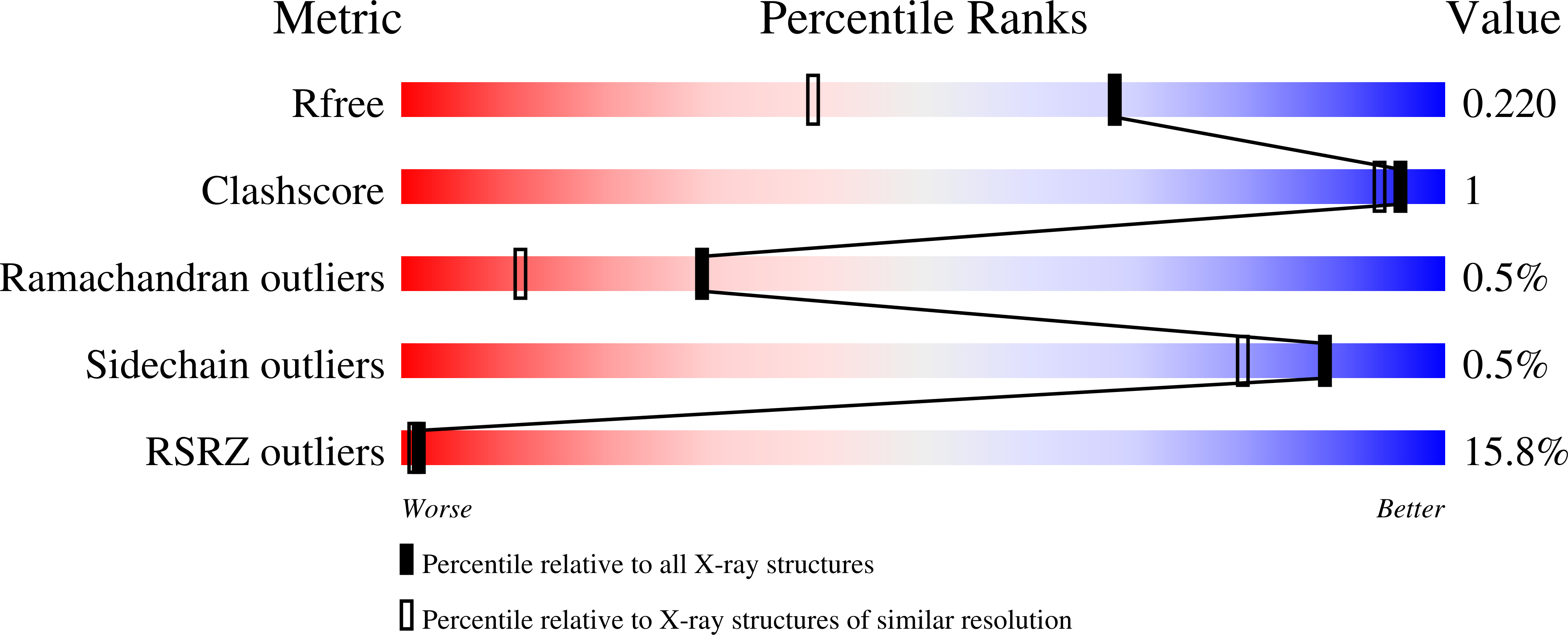 8A0R validation report