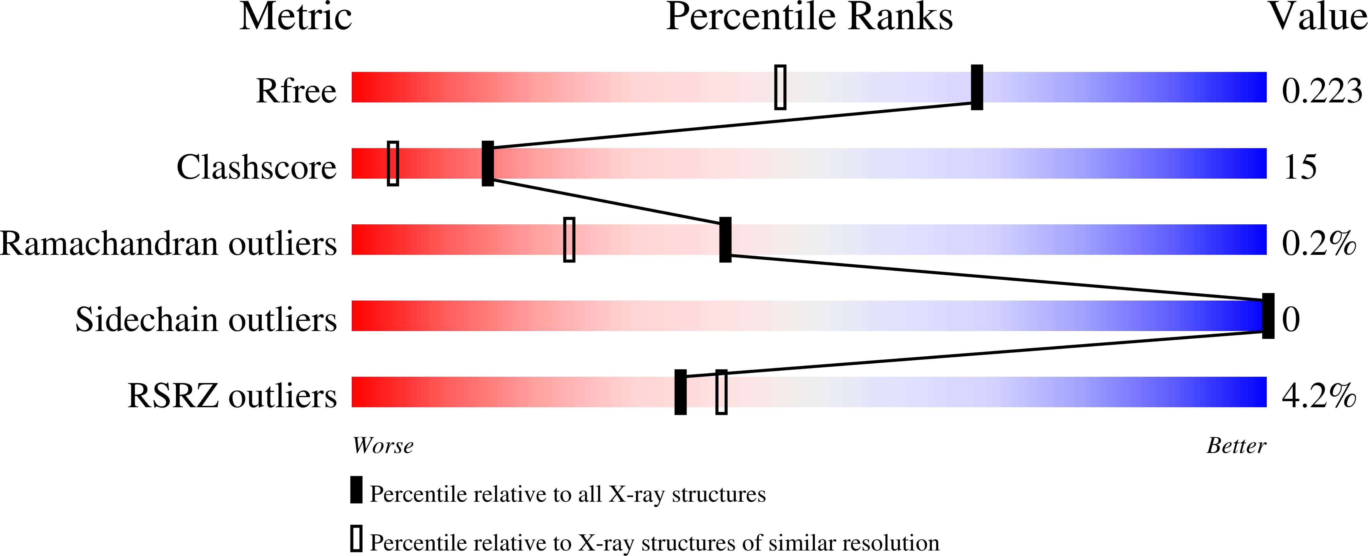 8A0Z validation report