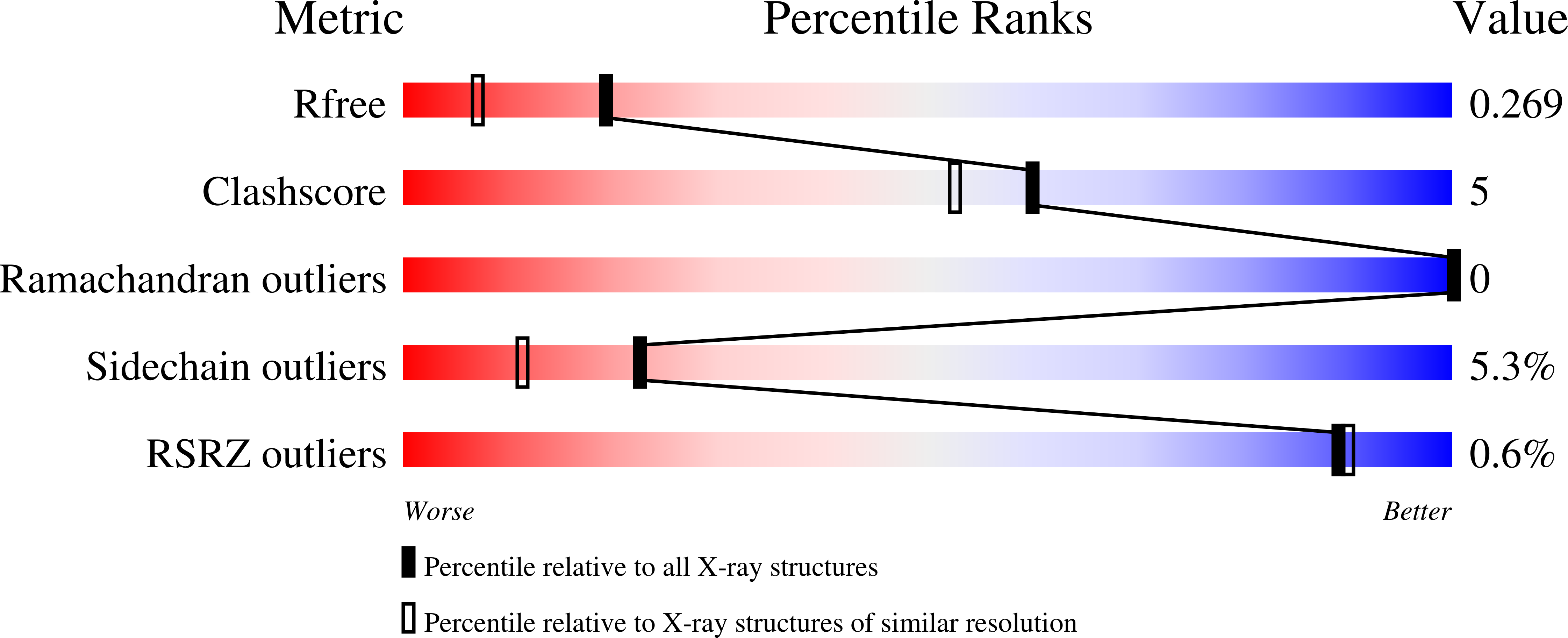 8A10 validation report