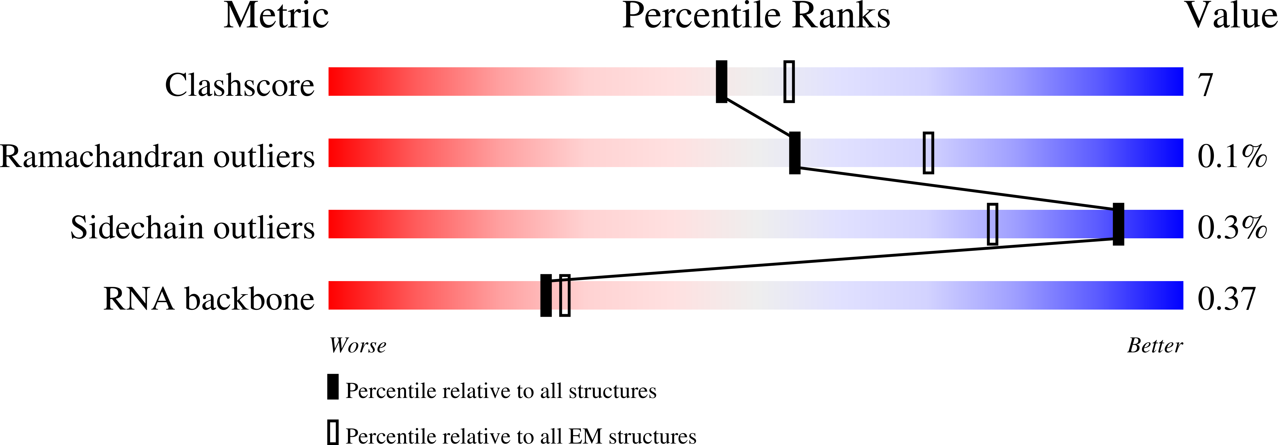 8A11 validation report