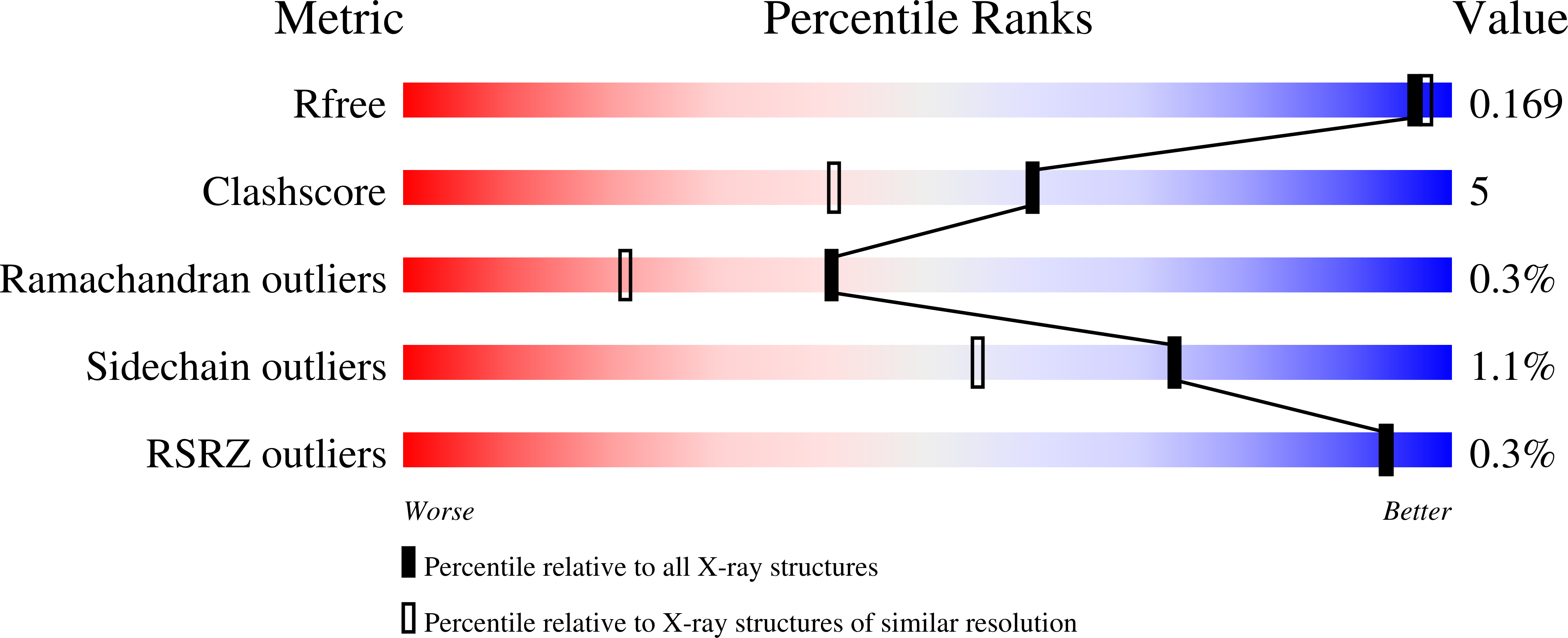 8A18 validation report