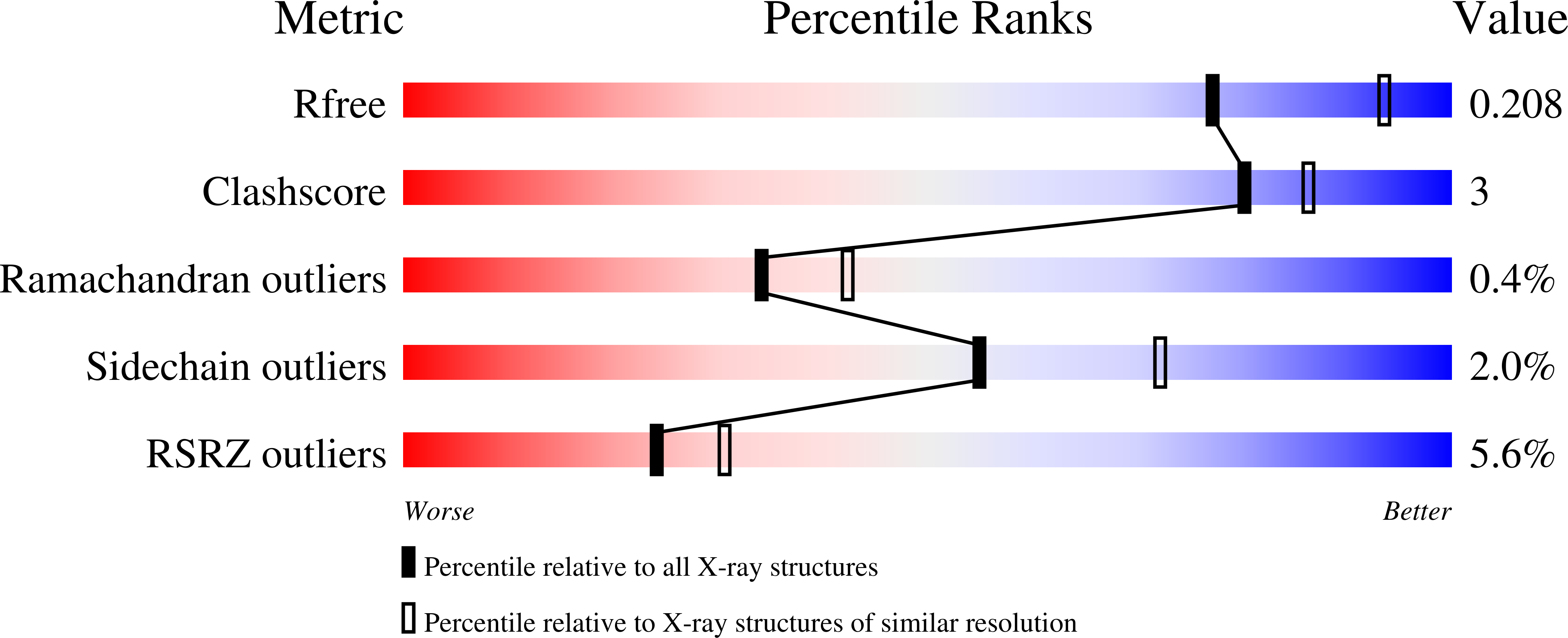 8A2E validation report