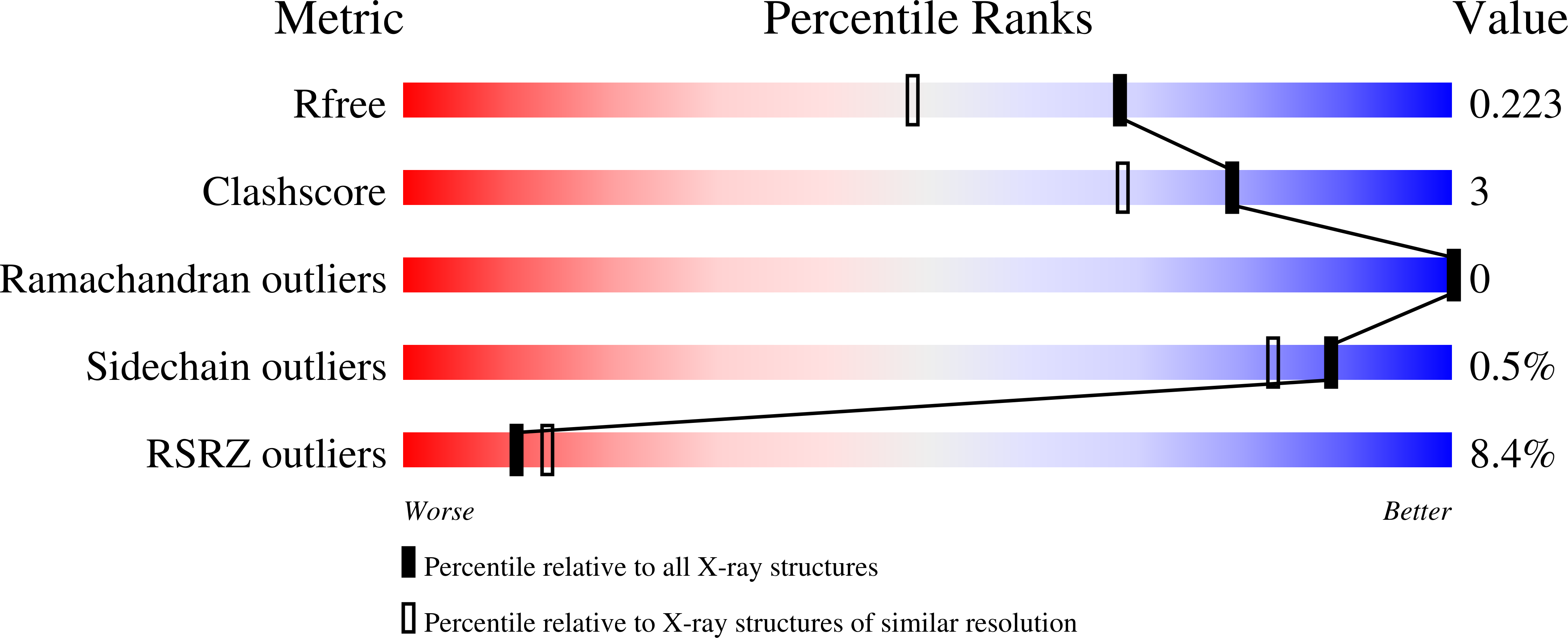 8A2F validation report