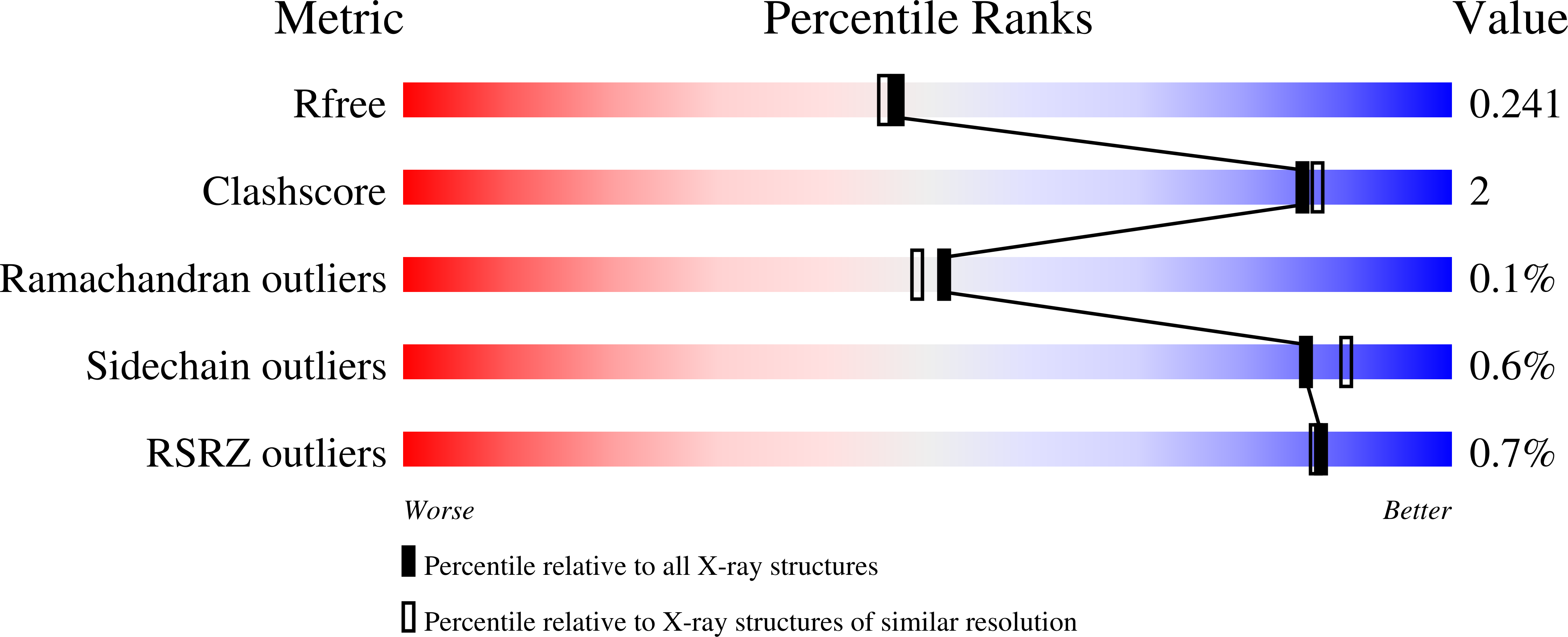 8A3N validation report