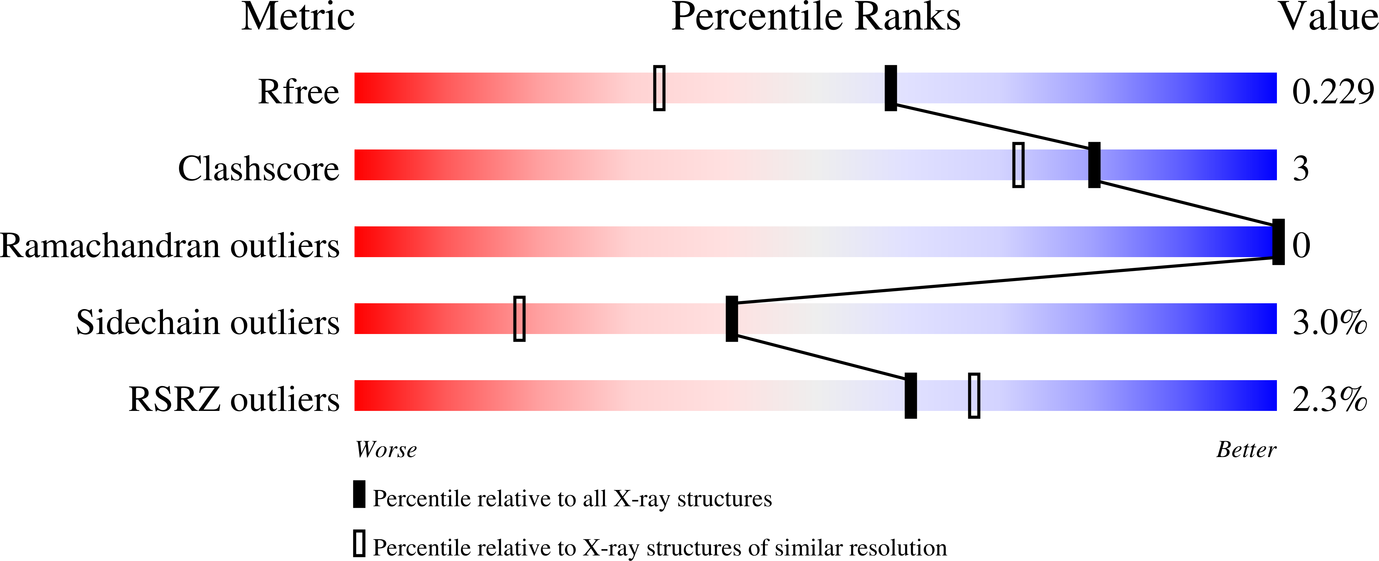 8A4Q validation report