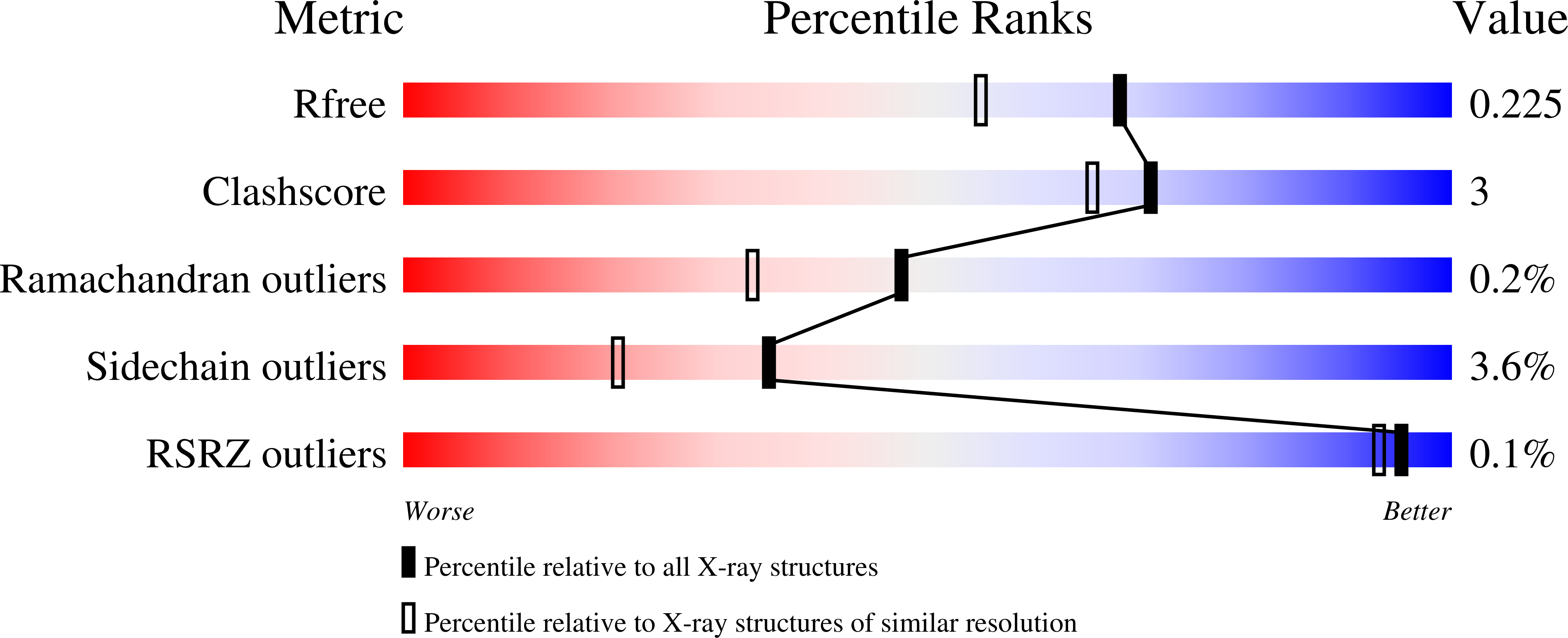 8A5B validation report