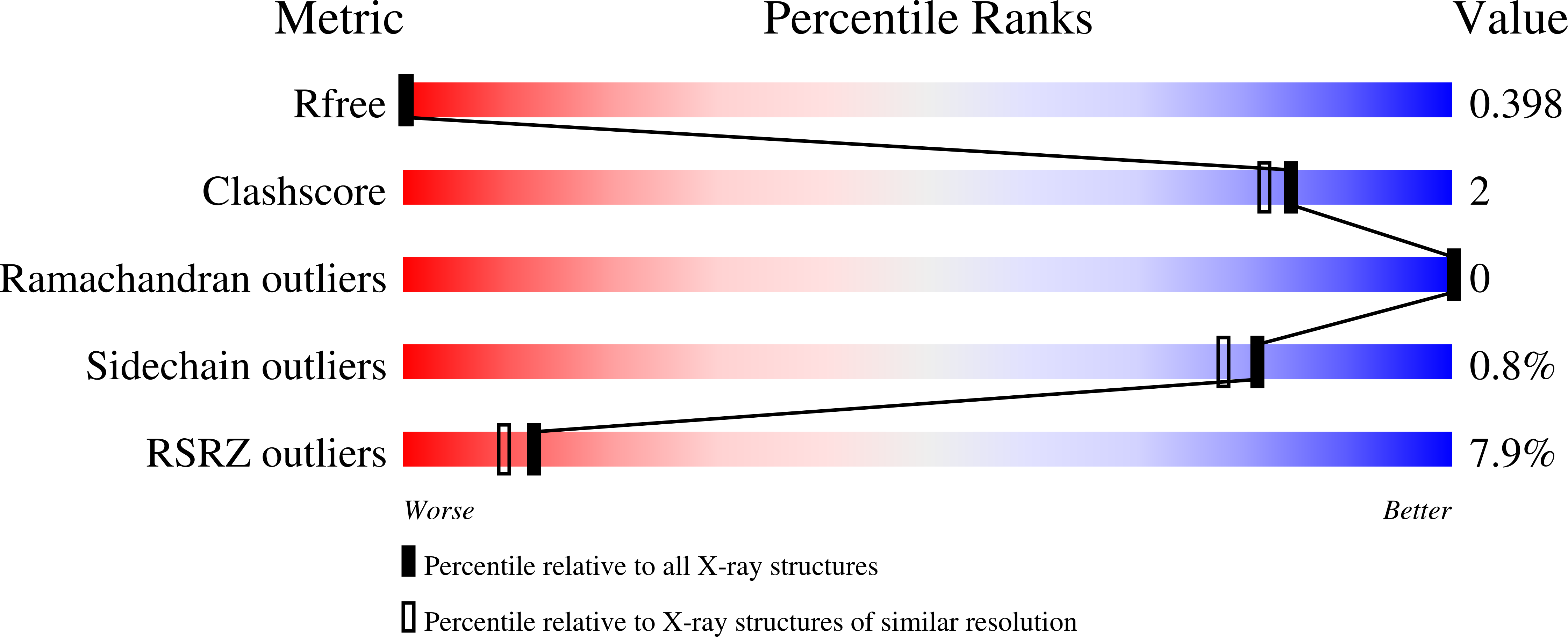 8A6C validation report