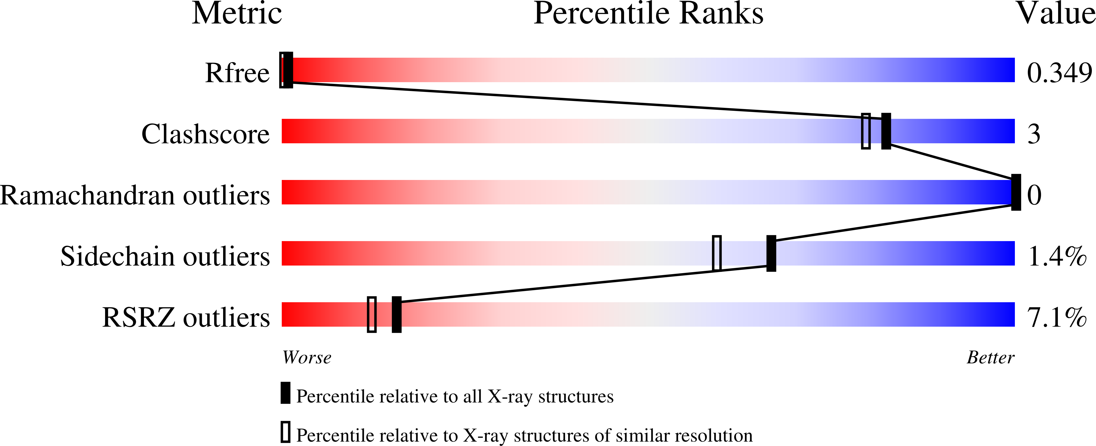 8A6D validation report