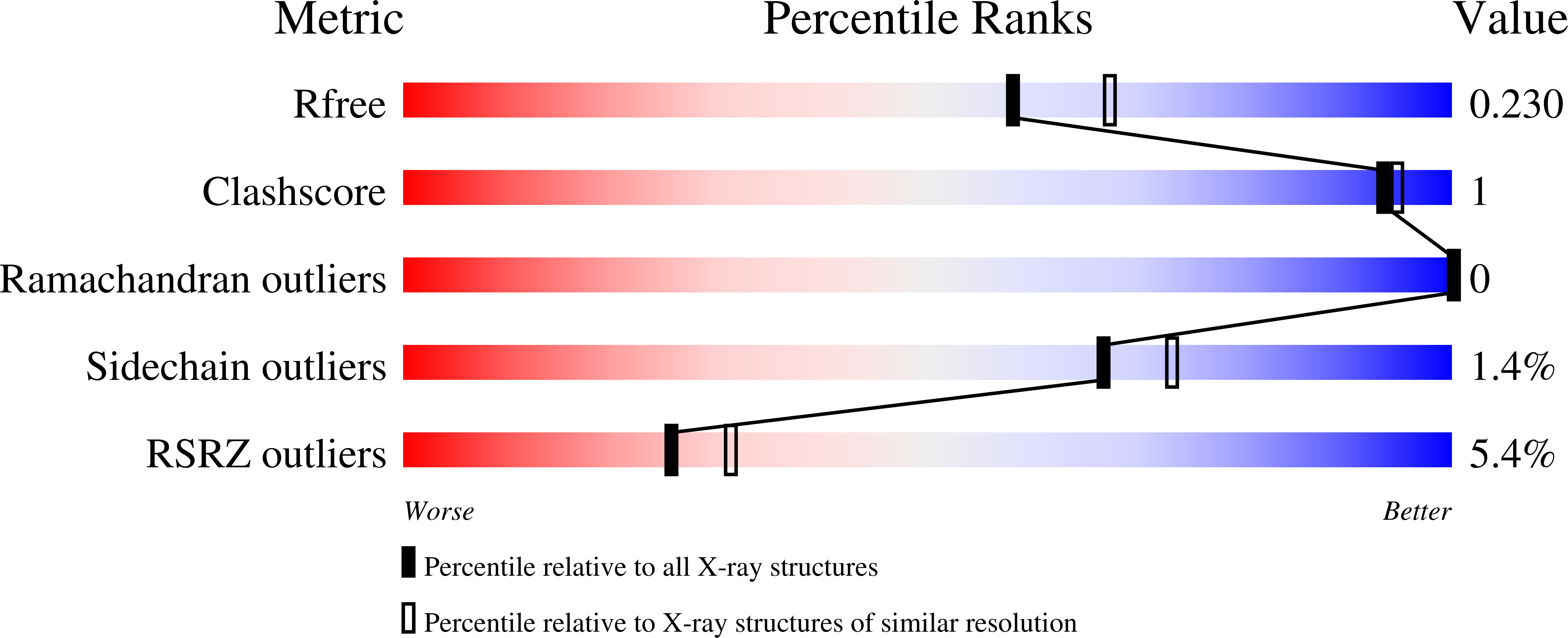 8A70 validation report