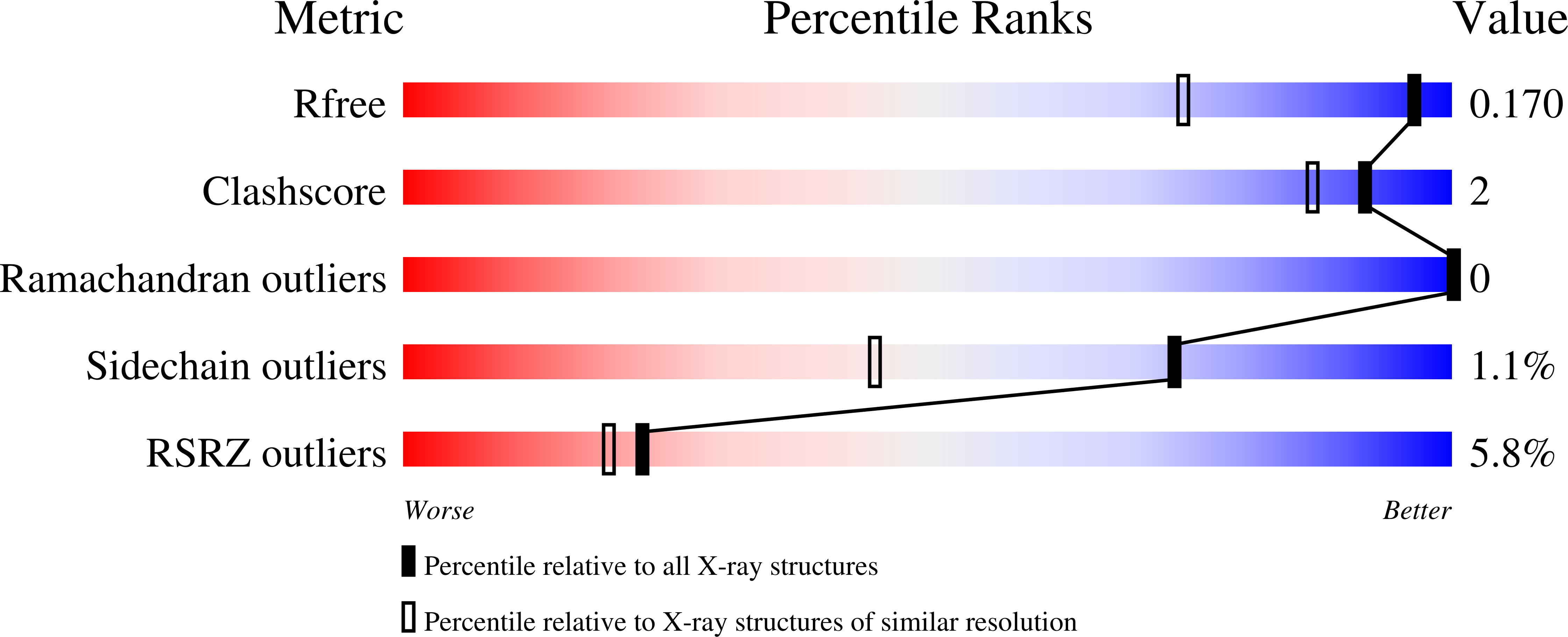 8A7K validation report