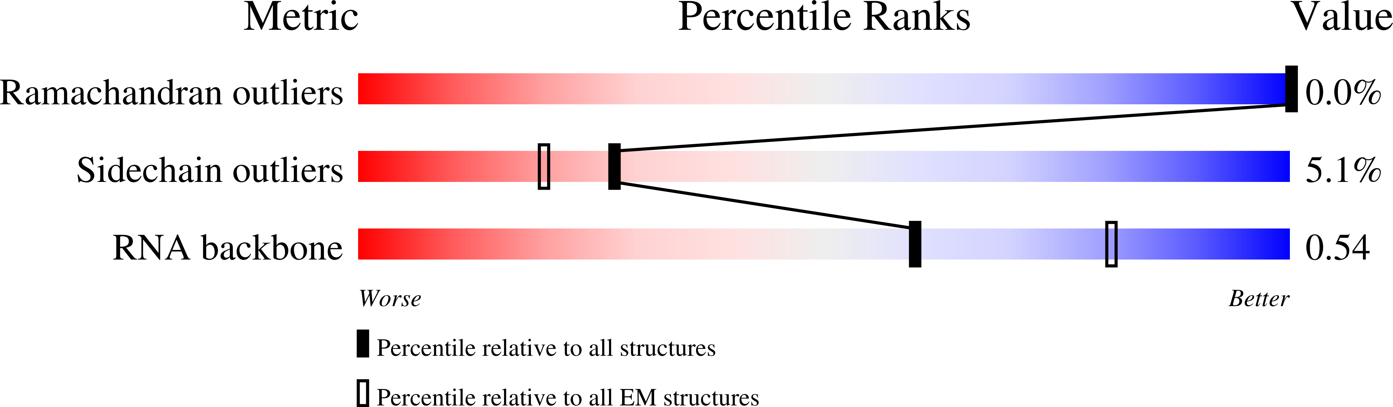 8A98 validation report
