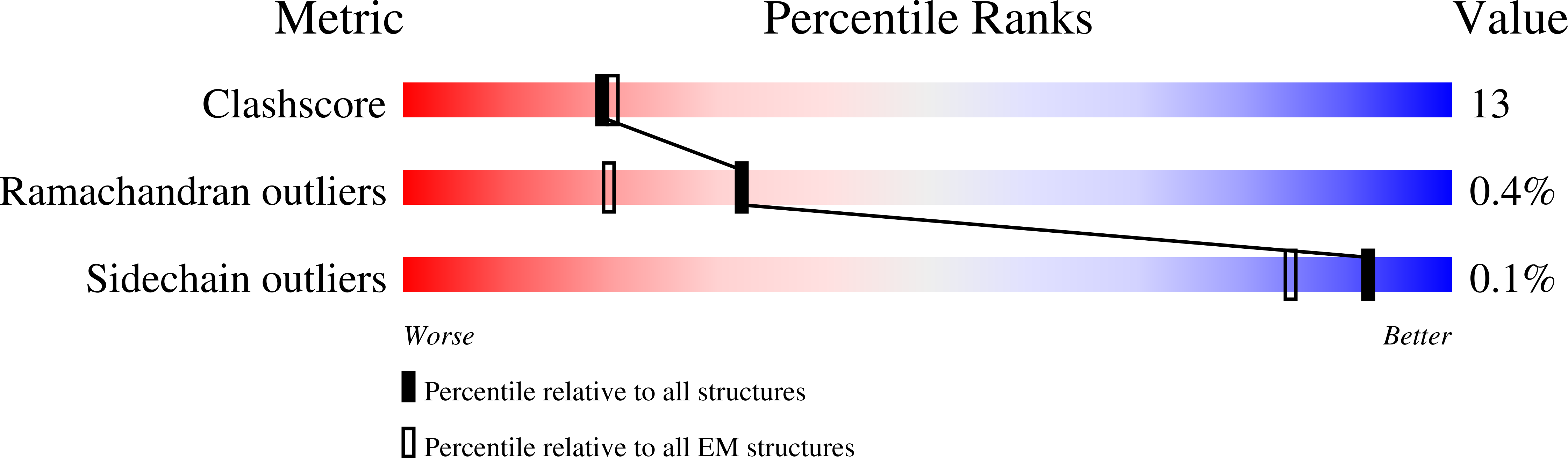 8A9A validation report