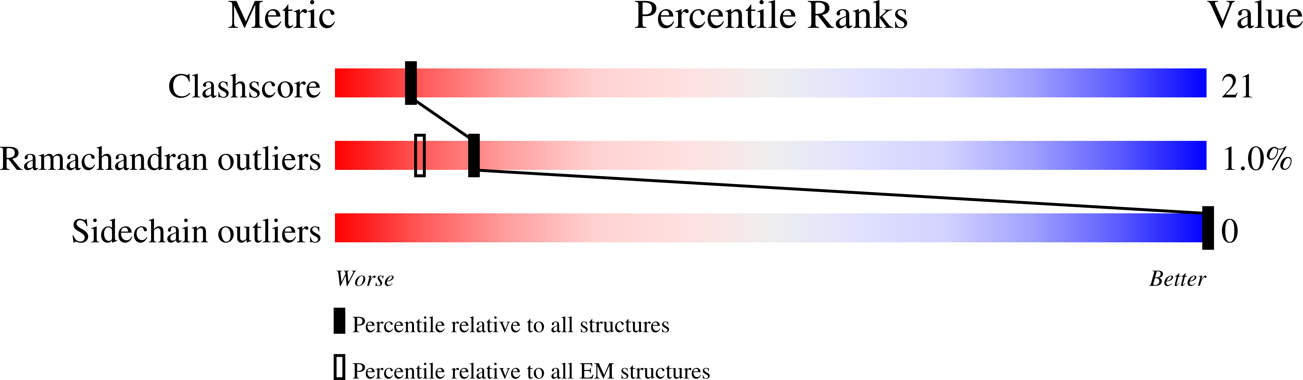 8A9B validation report