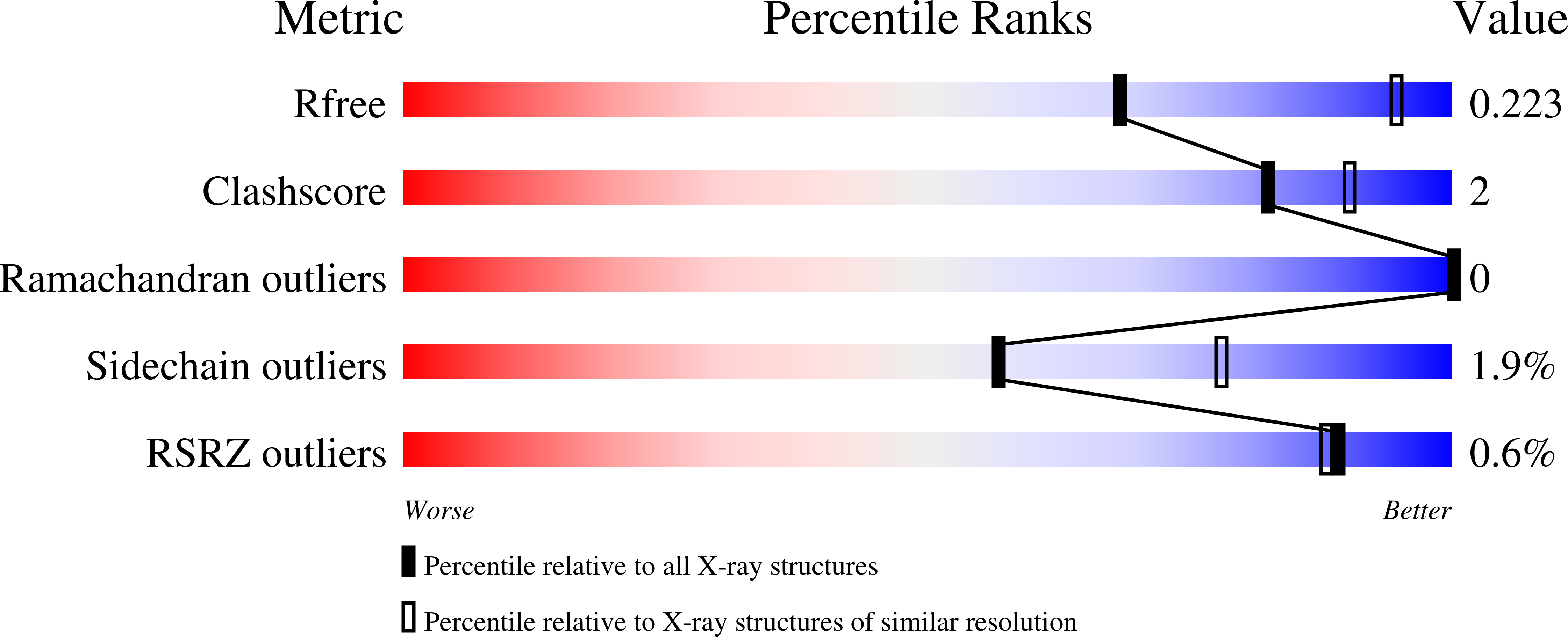 8AB3 validation report