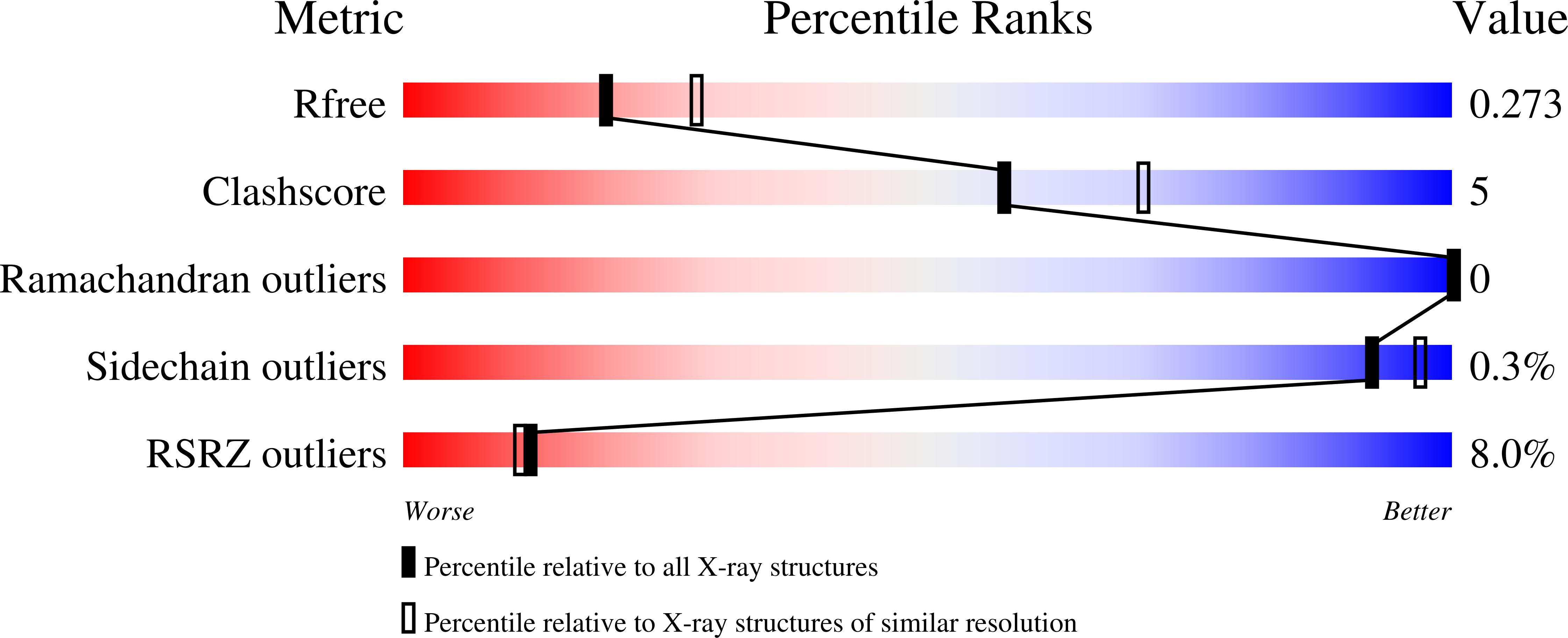 8AB5 validation report