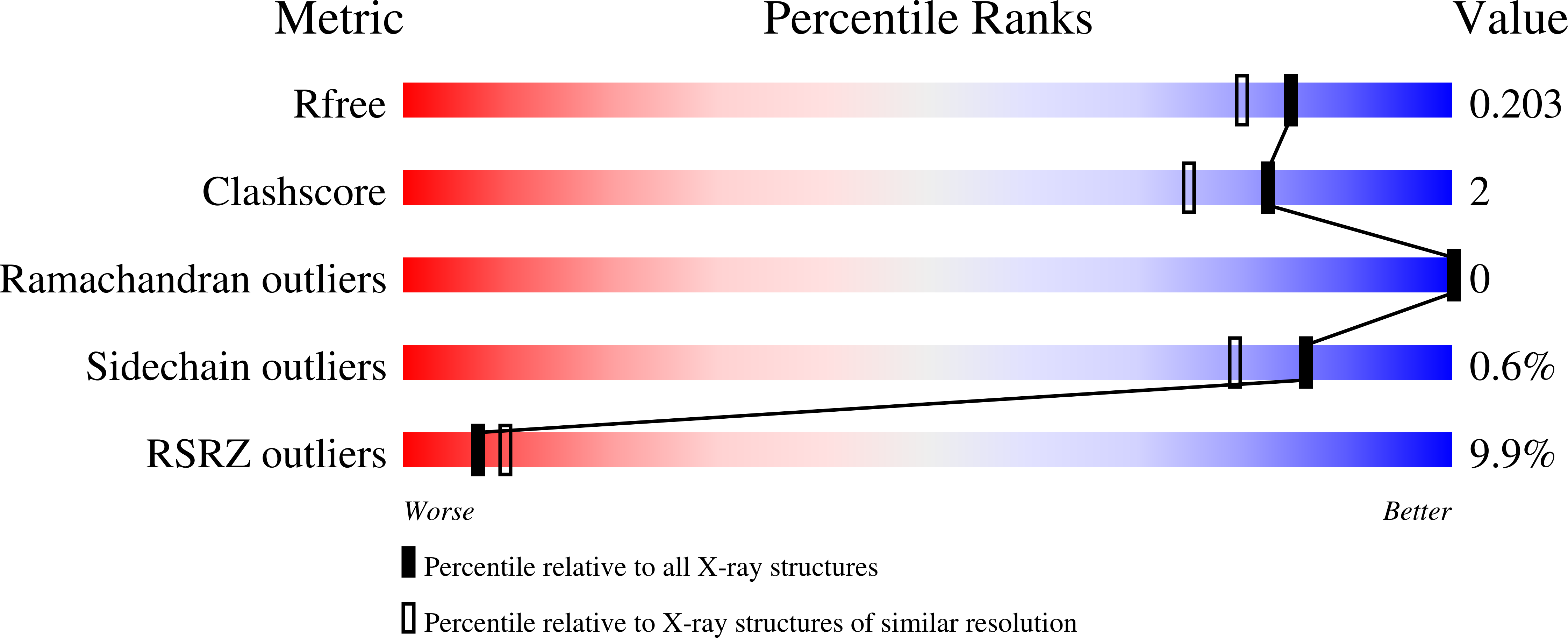 8ABS validation report