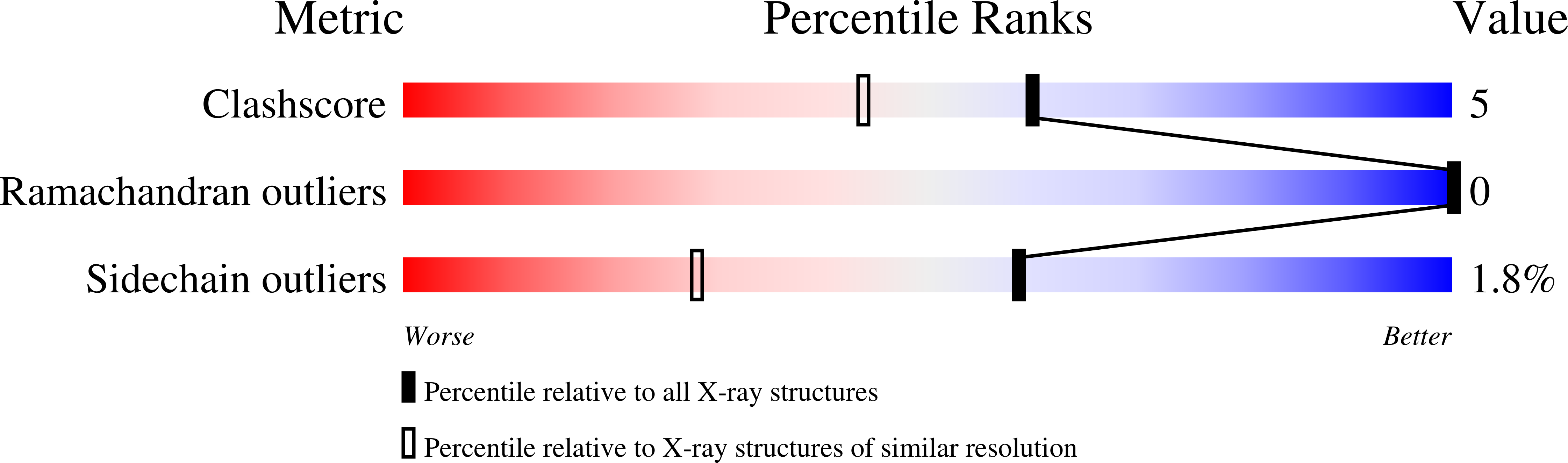 8ABT validation report