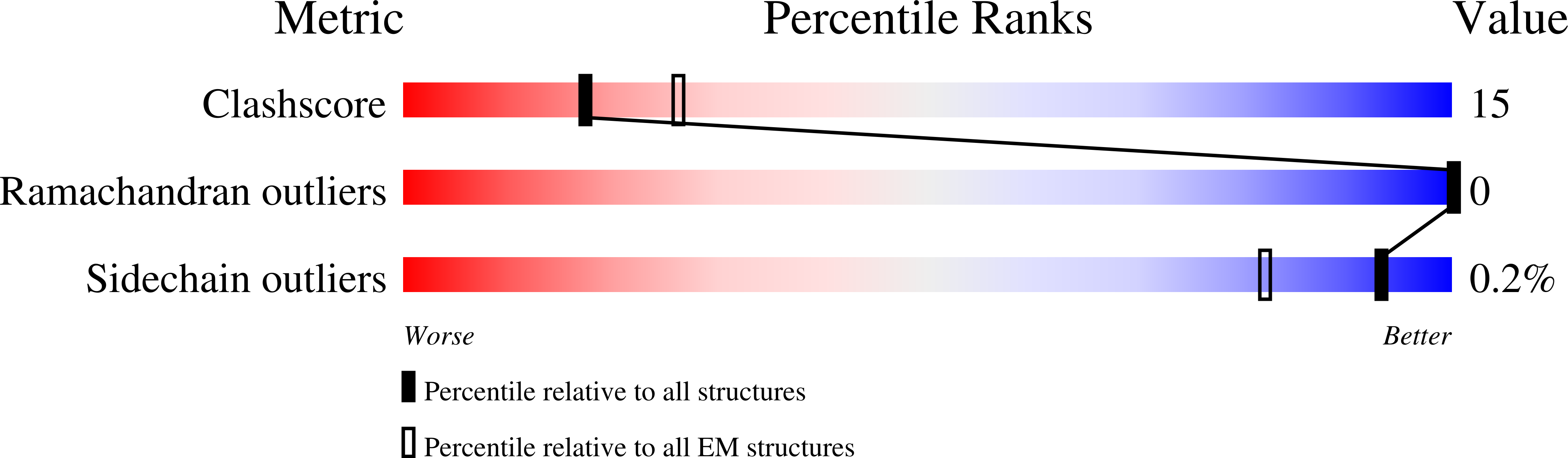 8ACT validation report