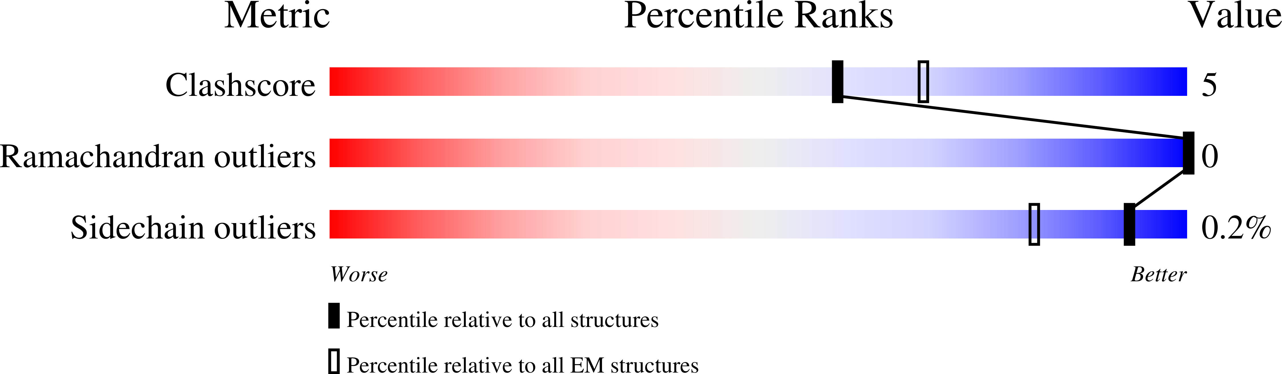 8ADI validation report