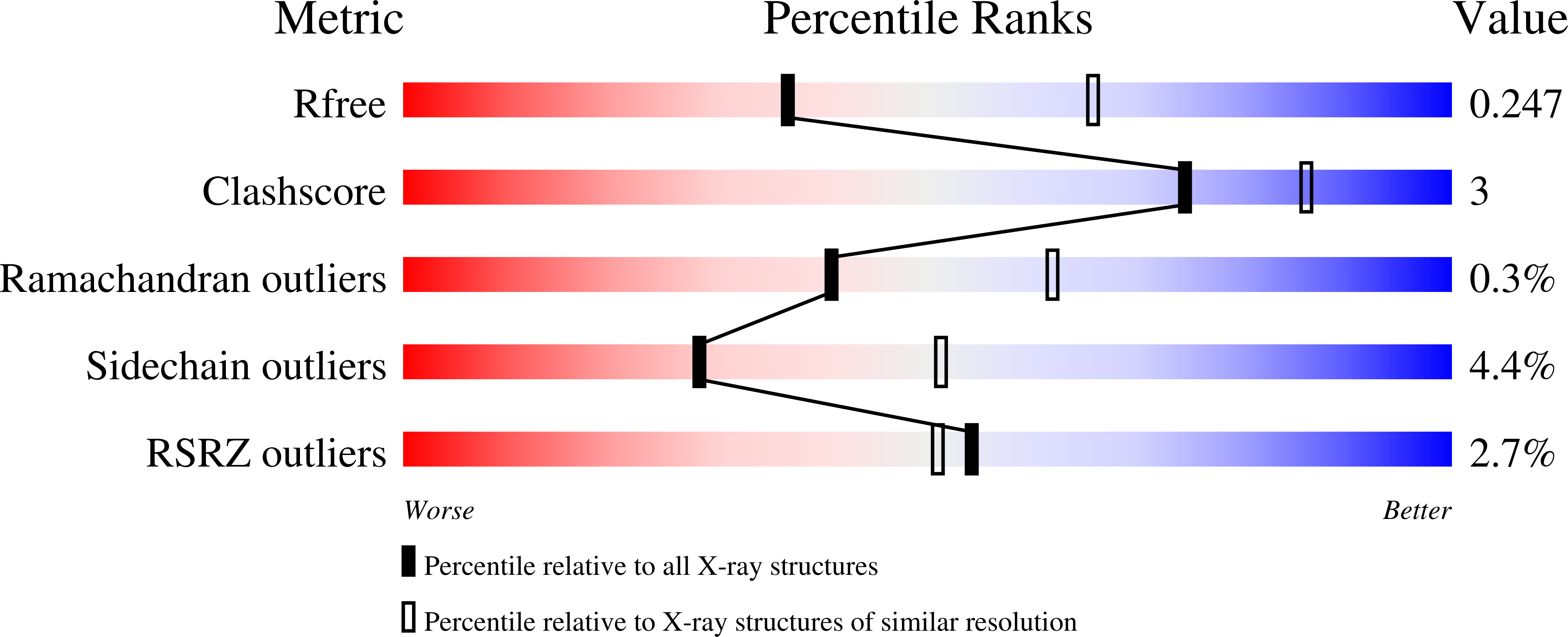 8AEZ validation report