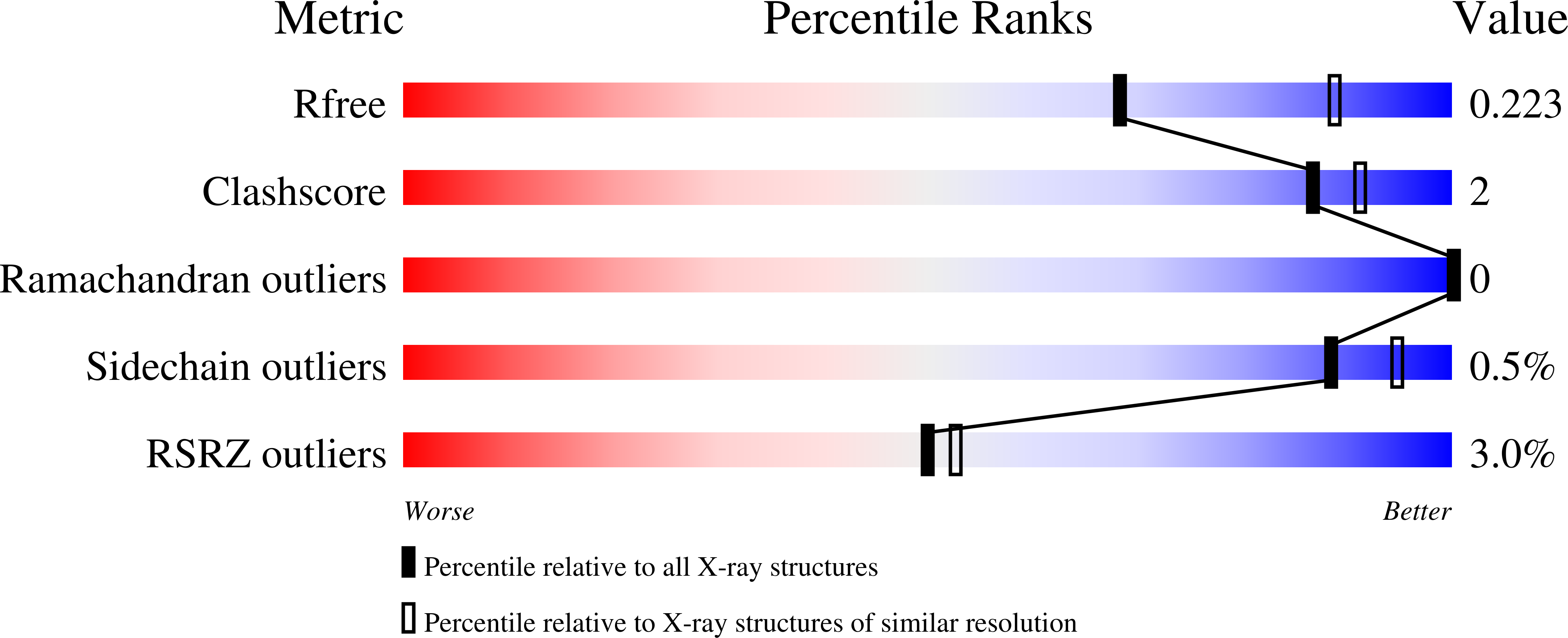 8AHA validation report