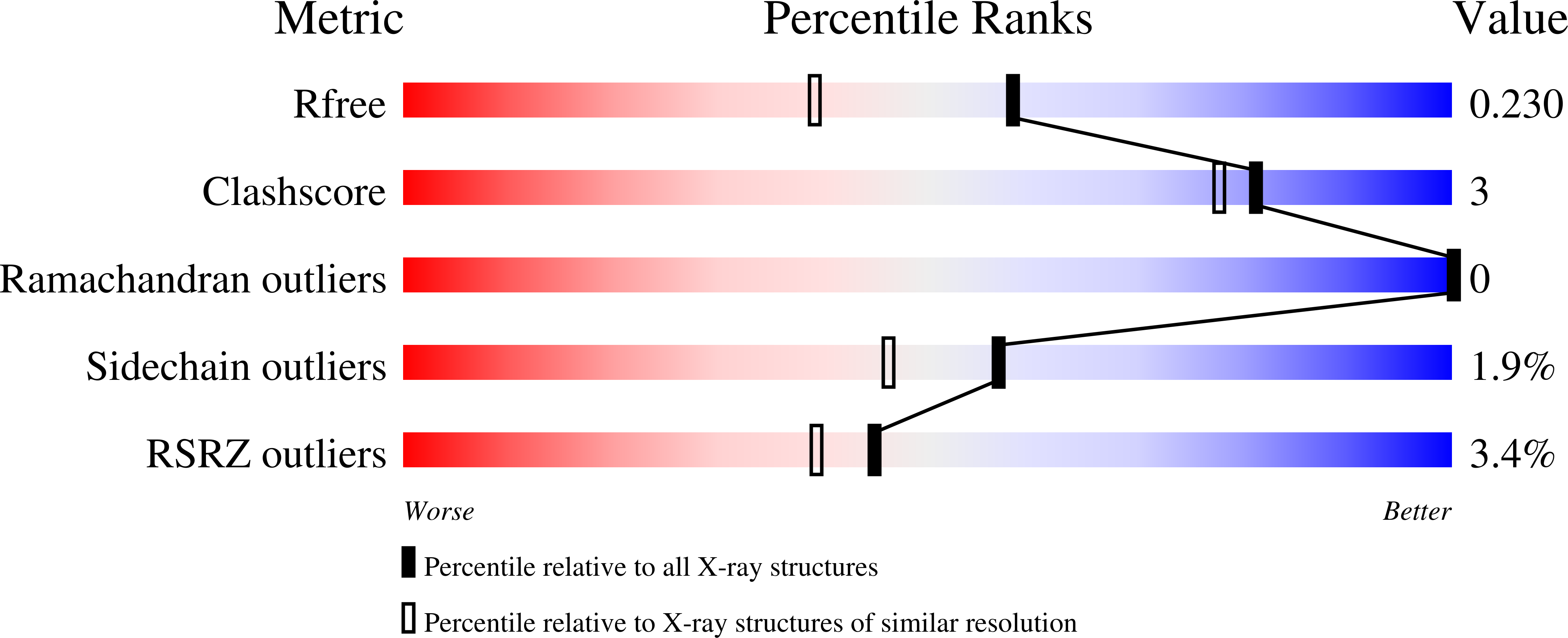 8AHB validation report