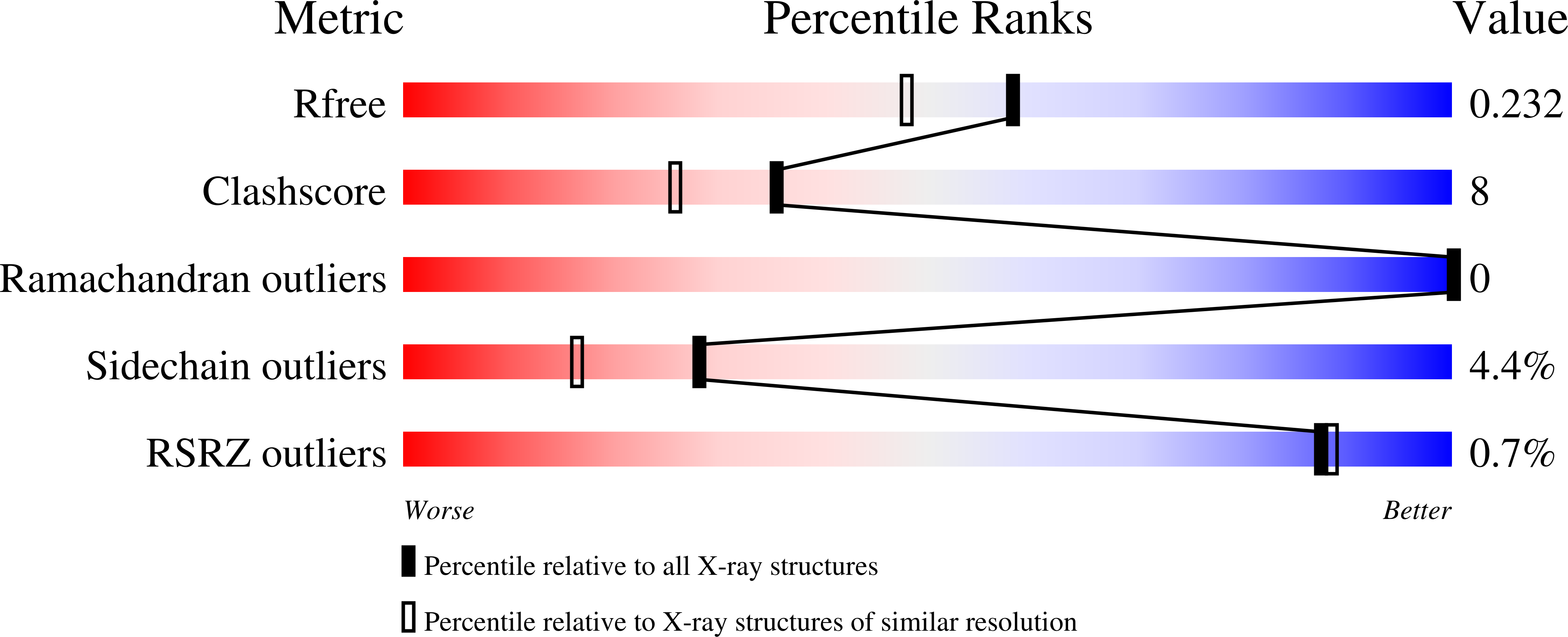 8AHG validation report