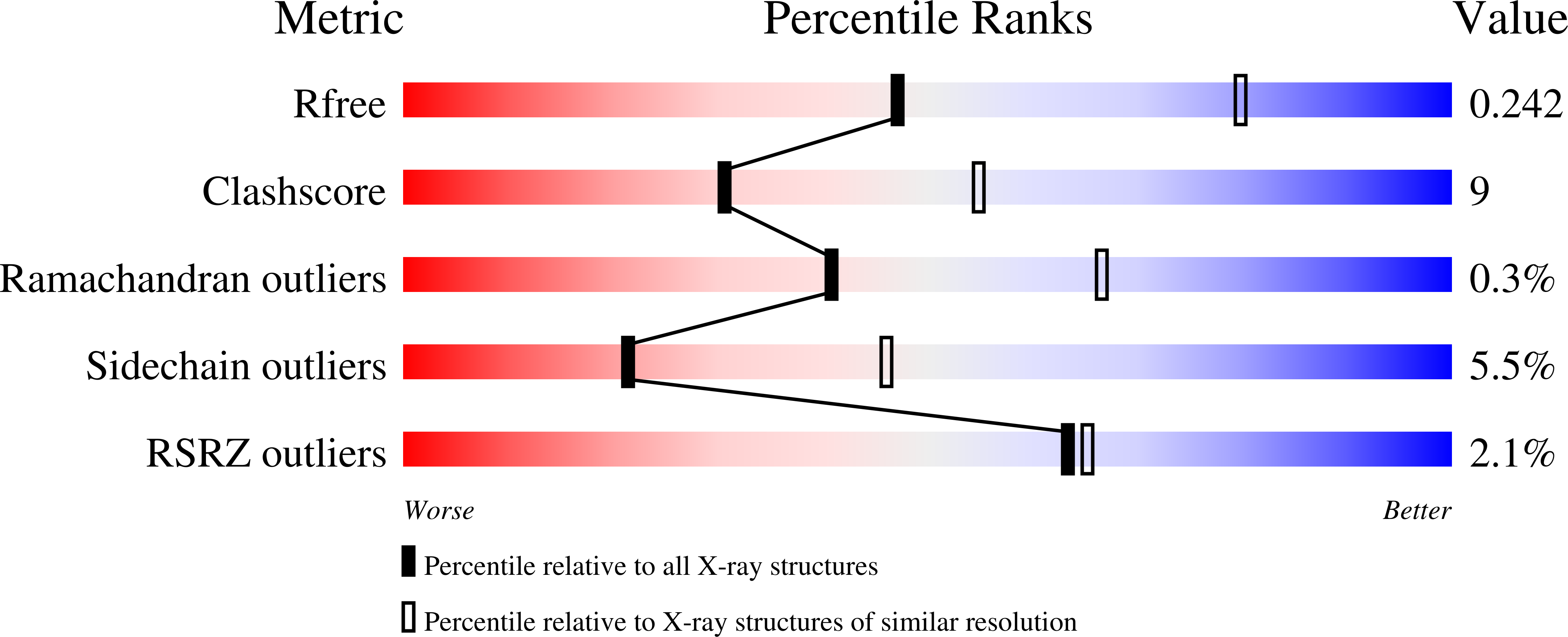 8AHI validation report