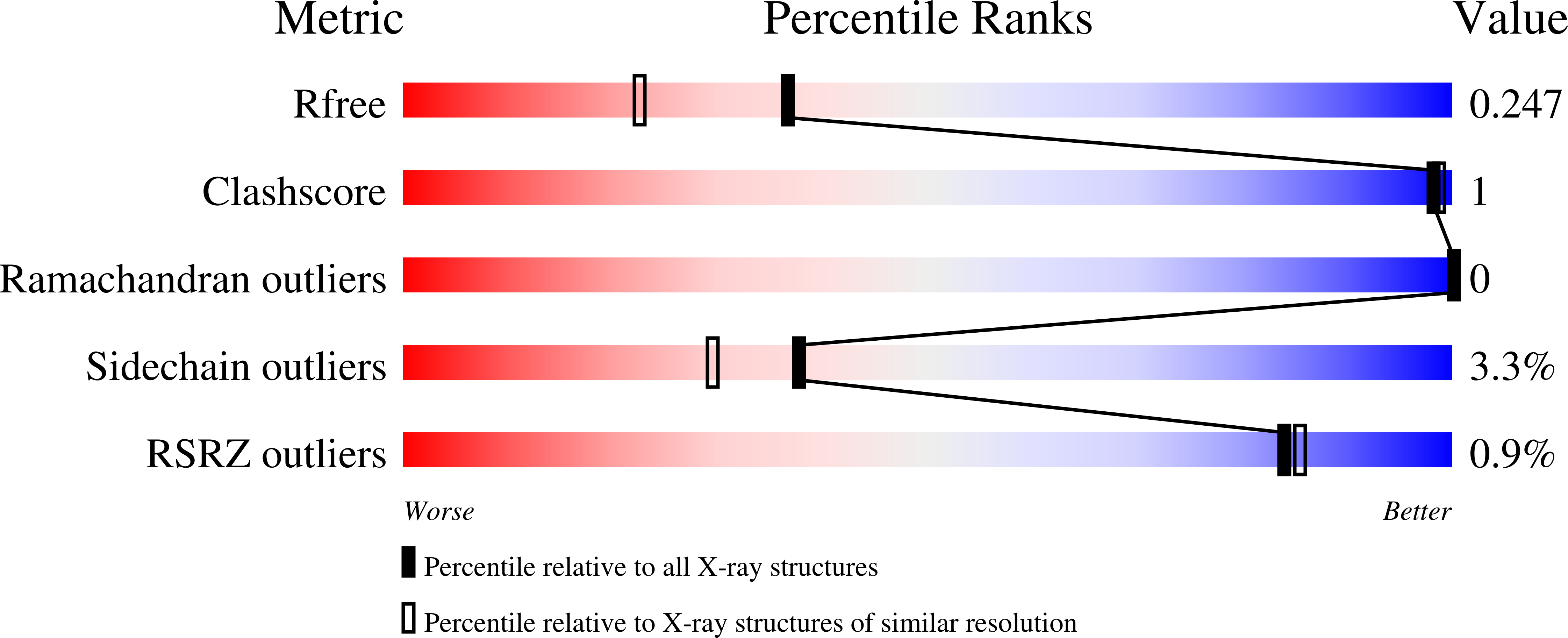 8AHR validation report