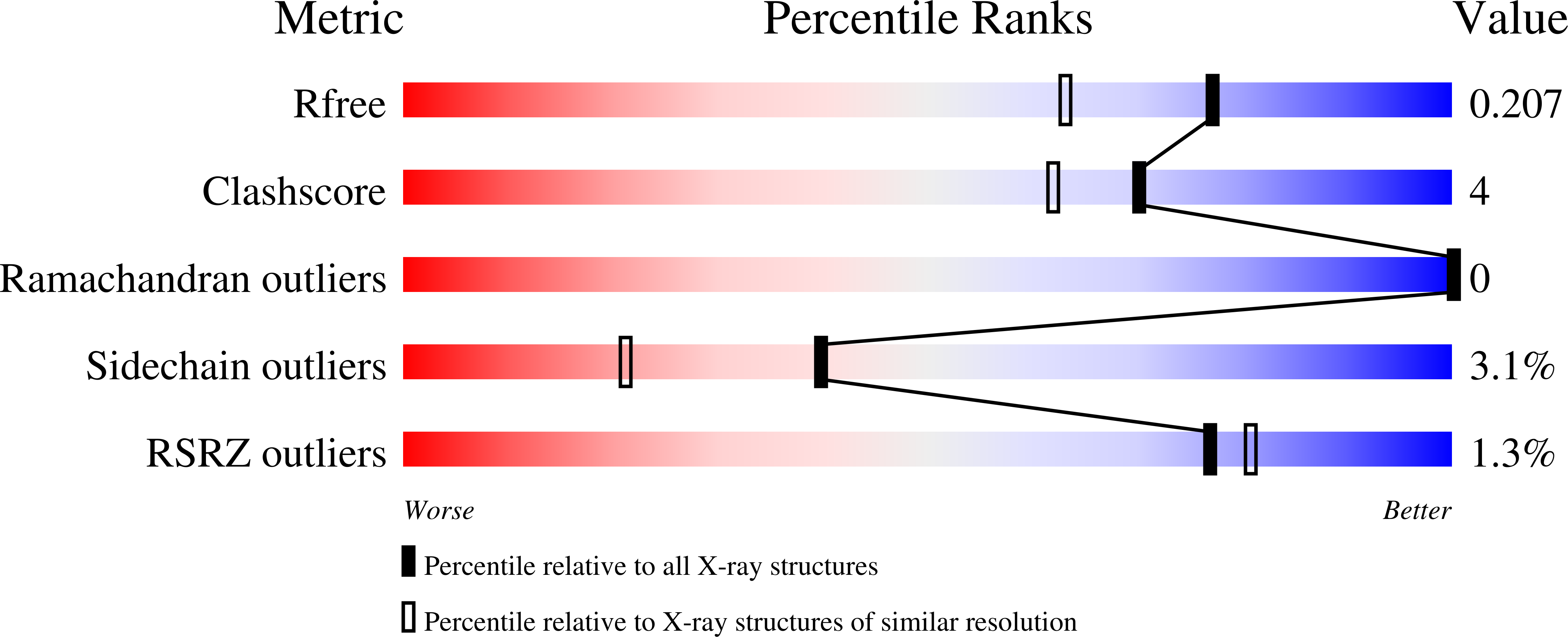 8AHV validation report