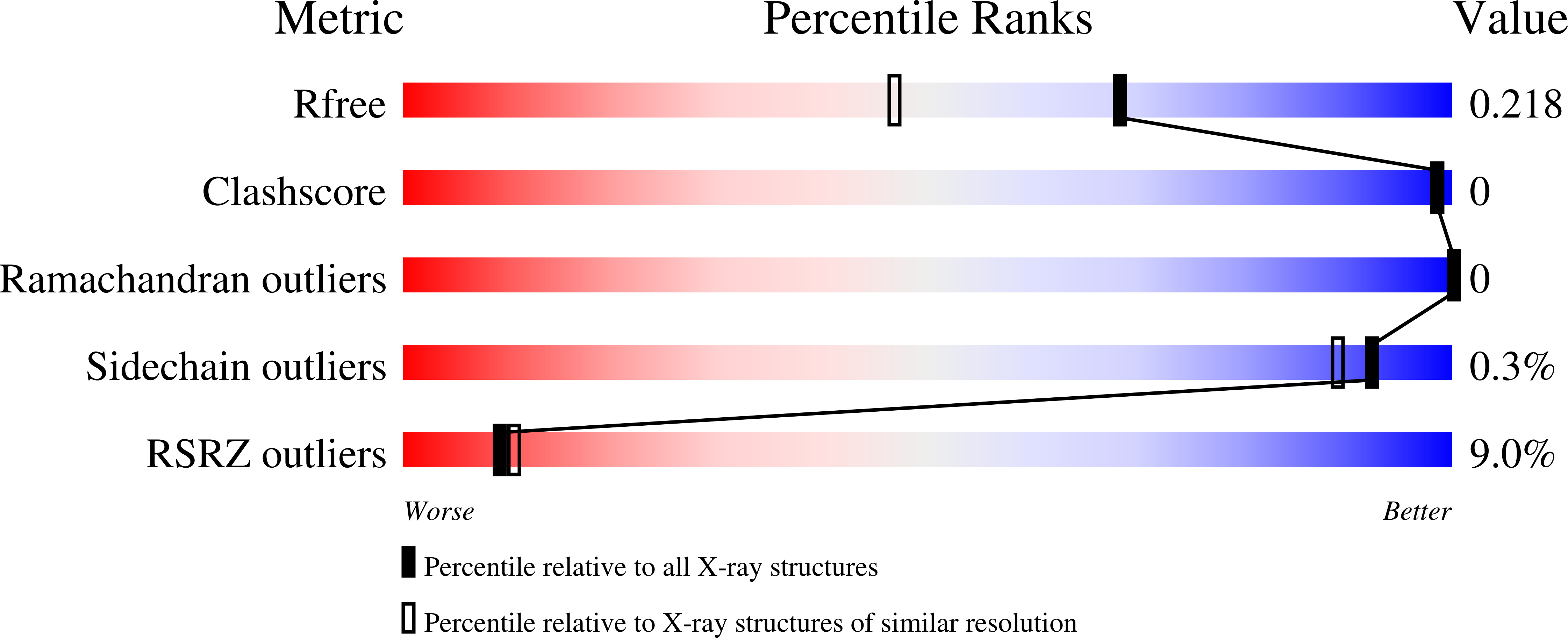 8AI8 validation report