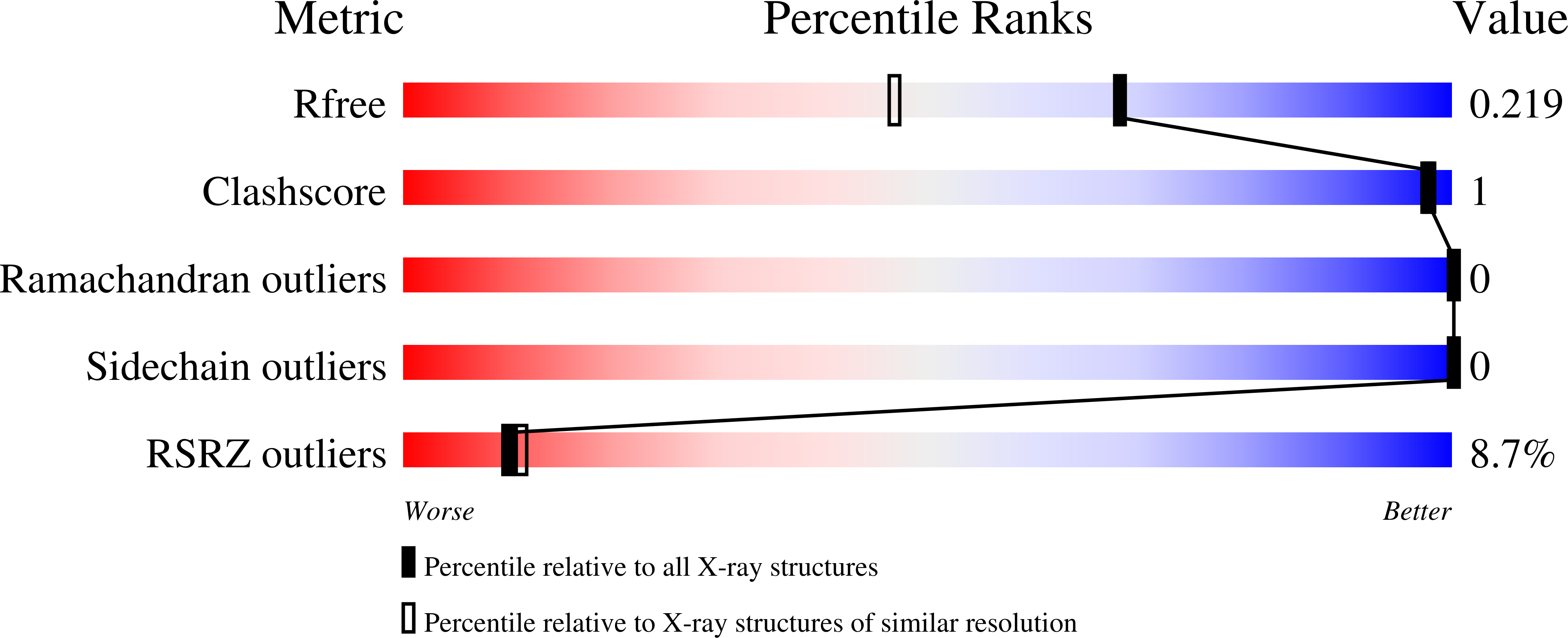 8AI9 validation report
