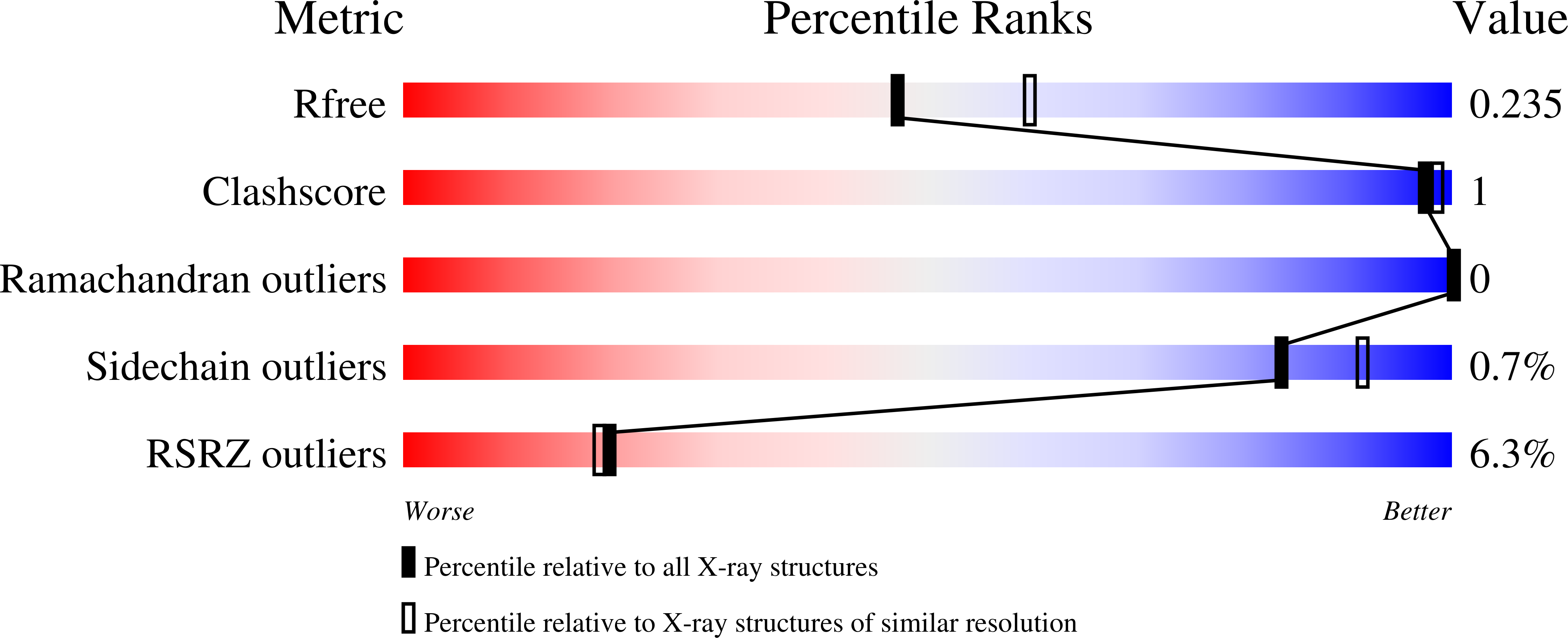 8AIB validation report