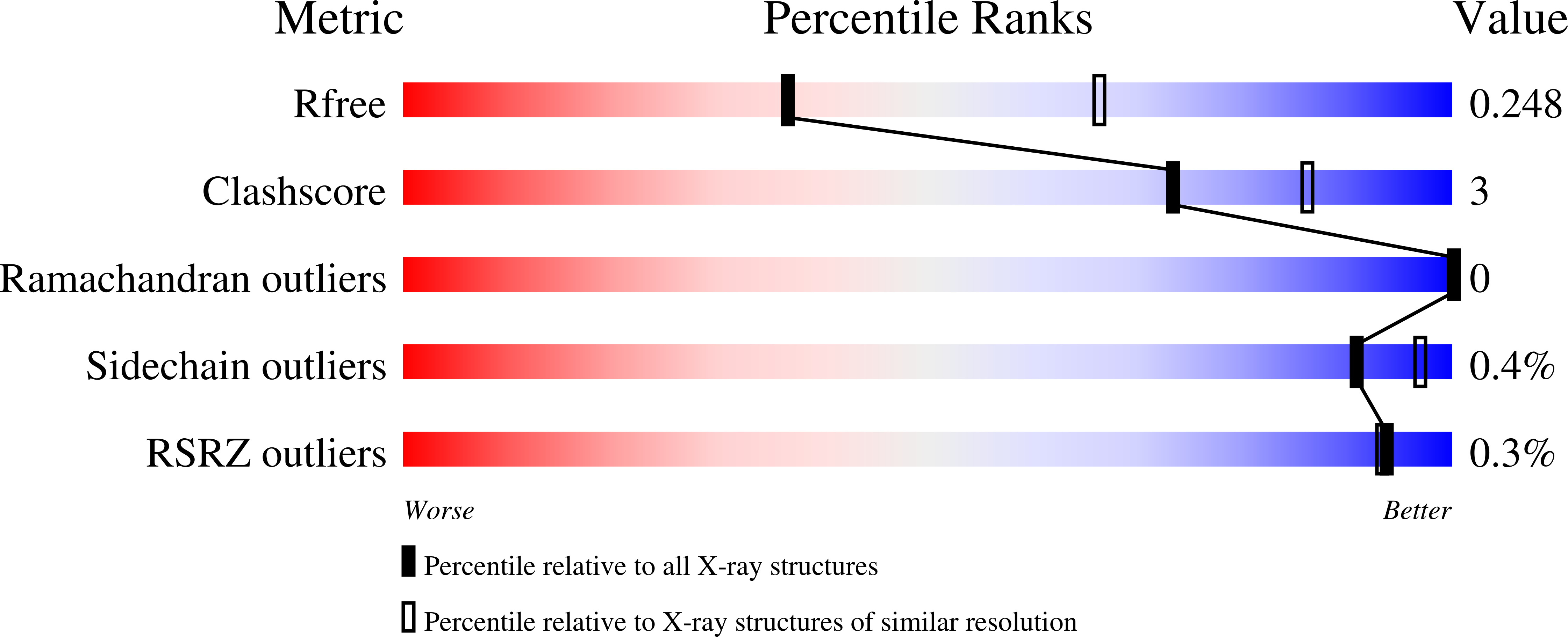8AIM validation report
