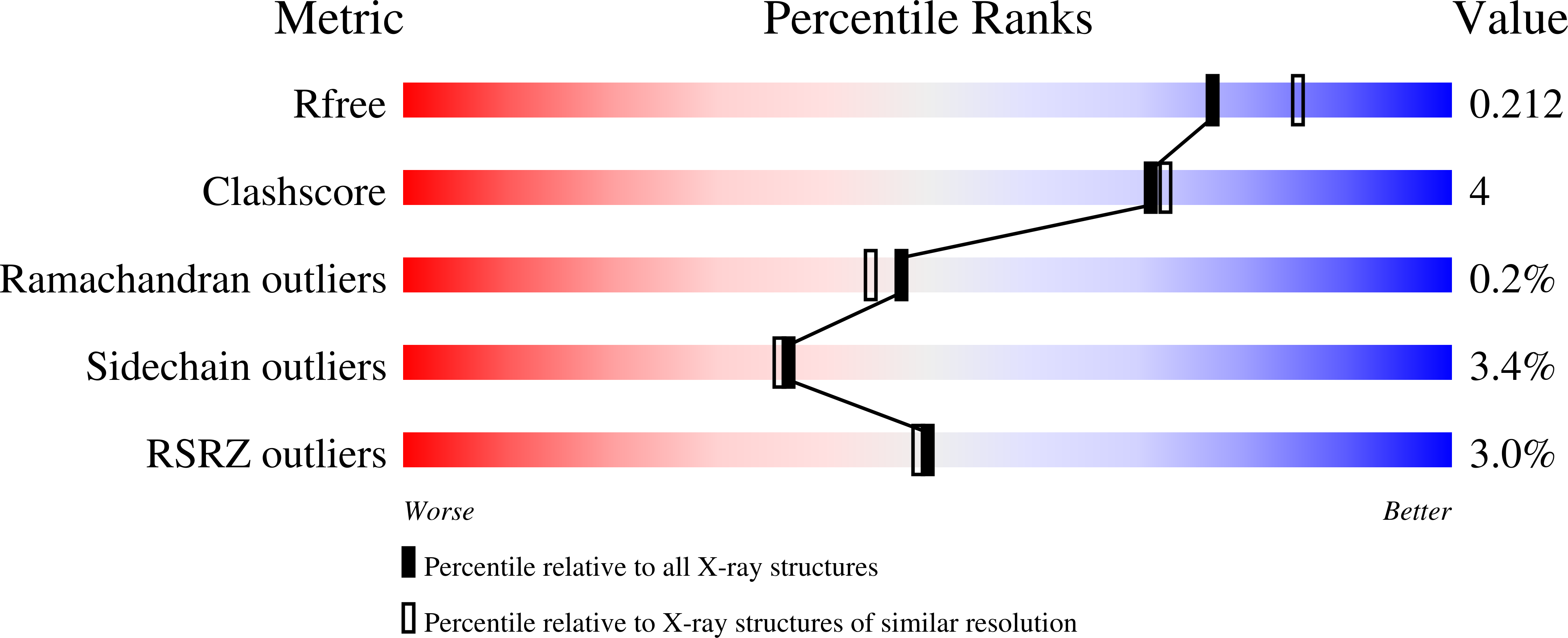 8AIU validation report