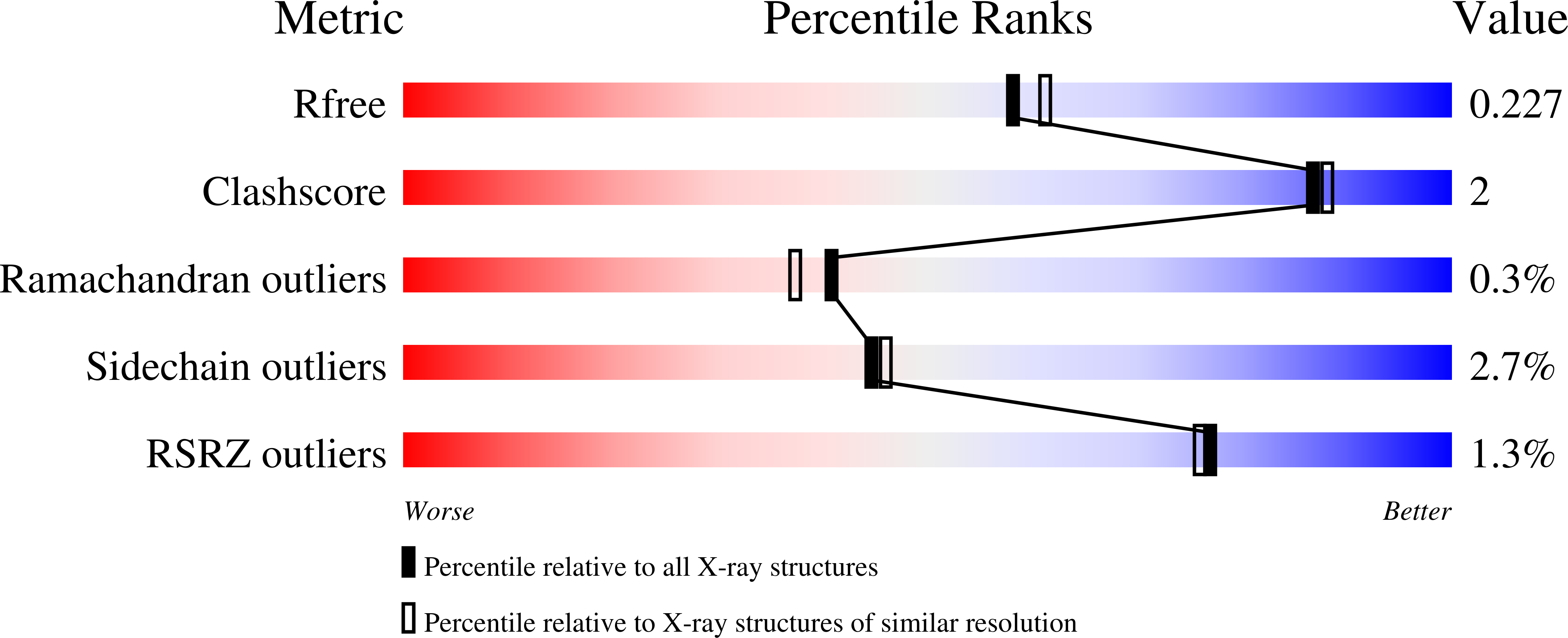 8AIZ validation report