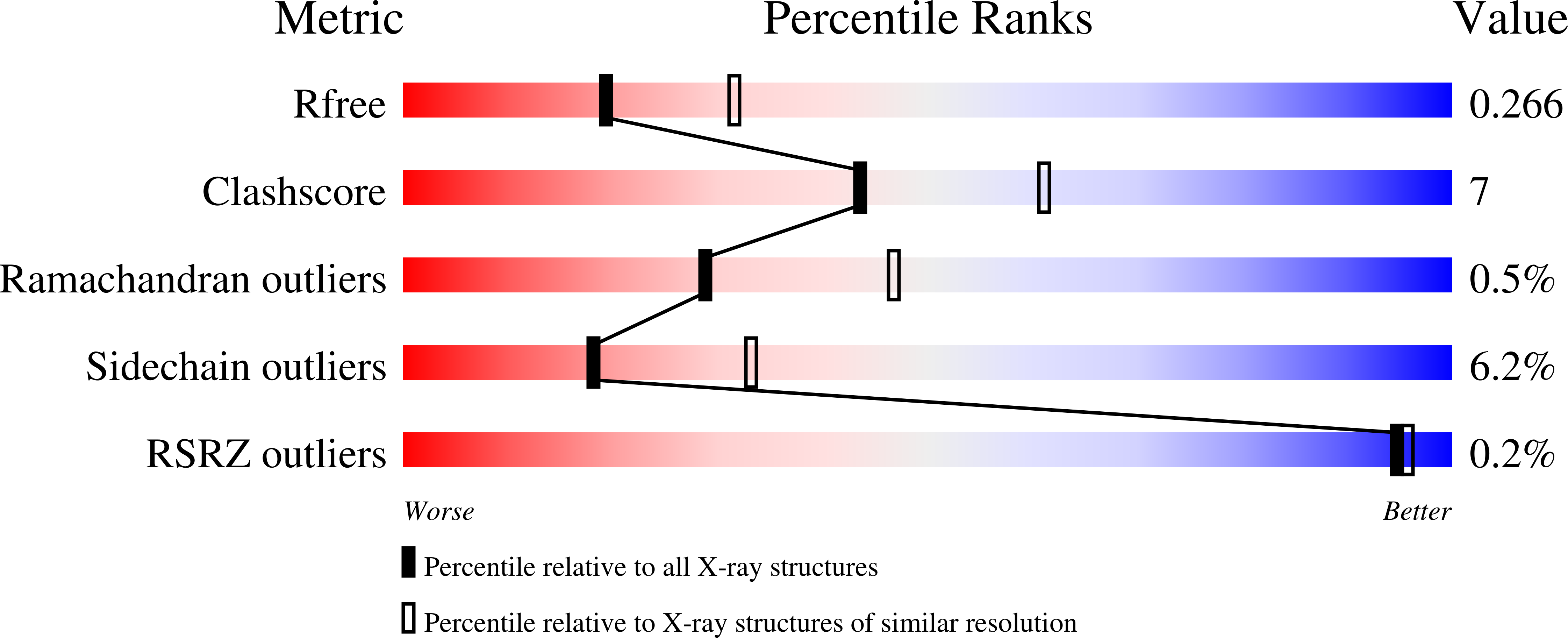 8AJ0 validation report