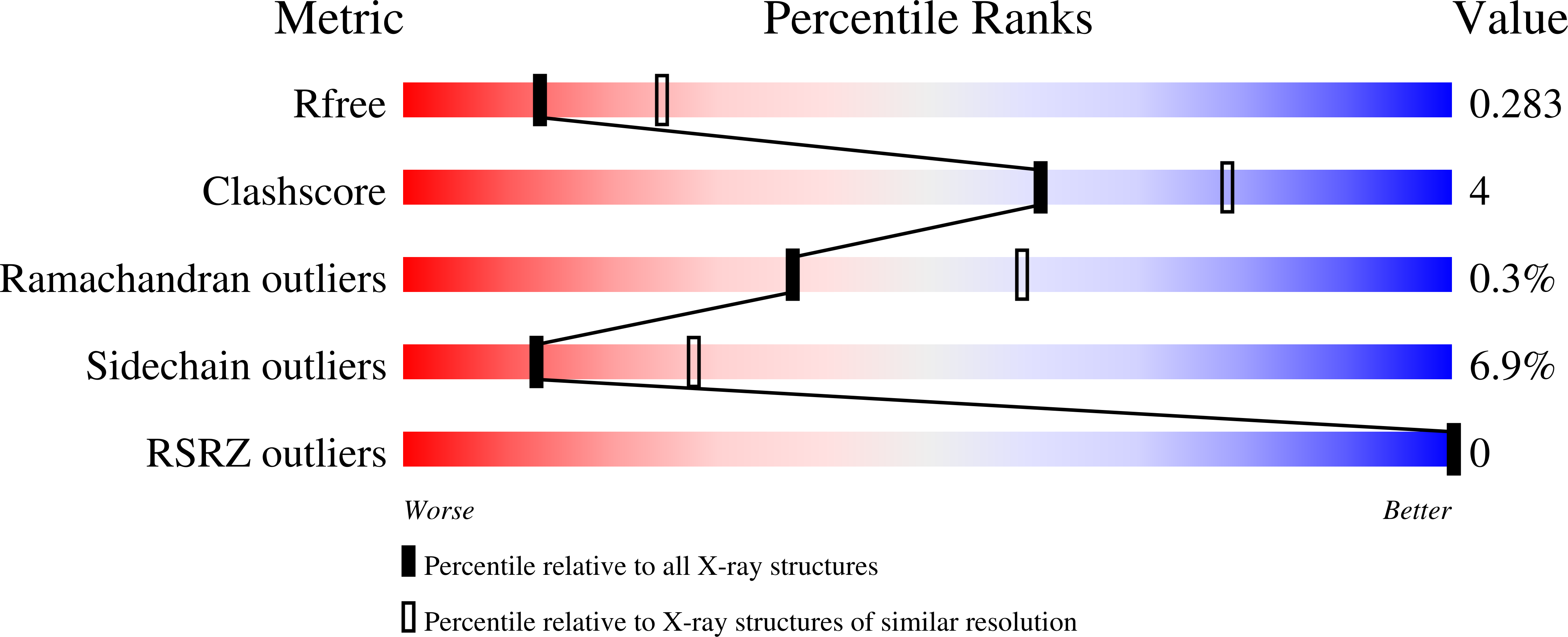 8AJ1 validation report