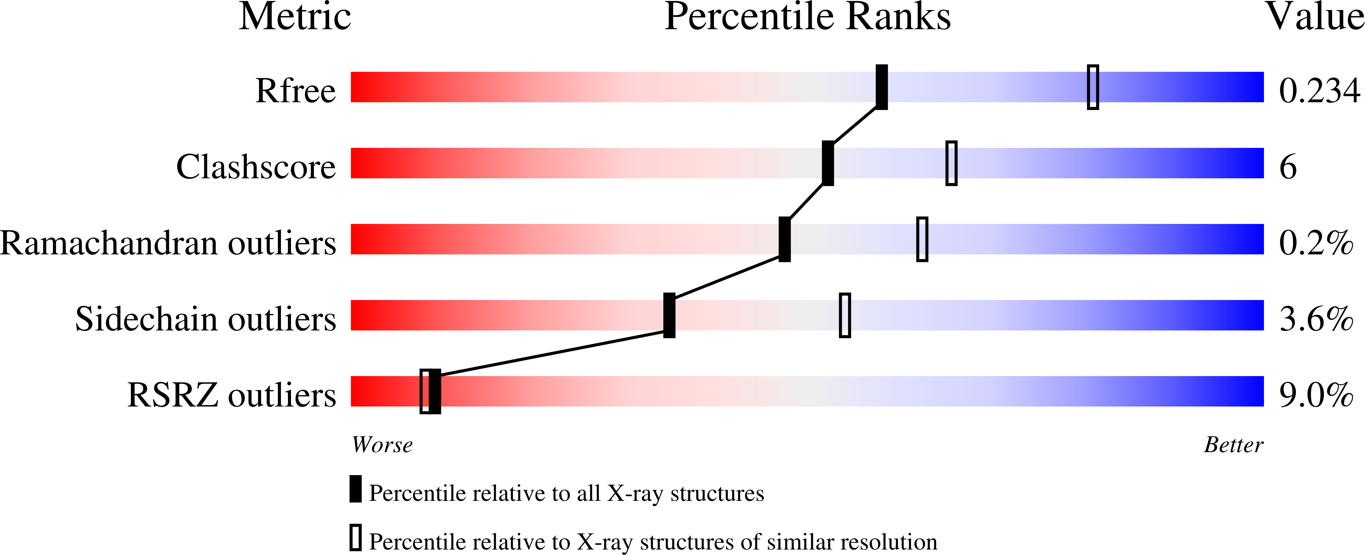 8AJJ validation report