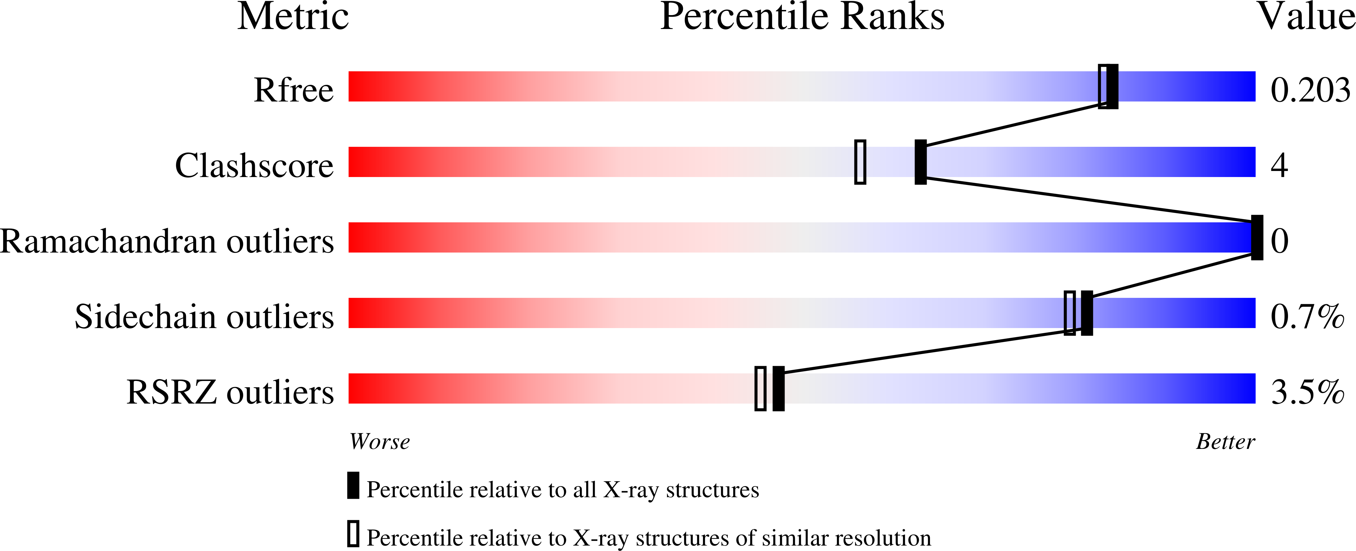 8AJP validation report