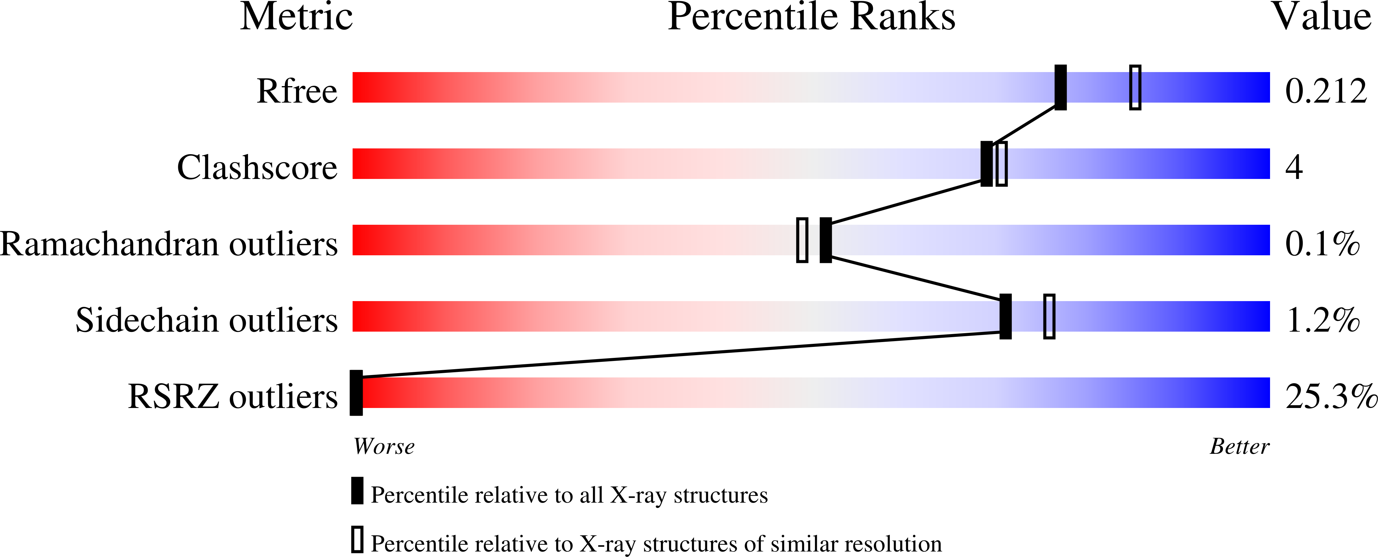 8AJZ validation report