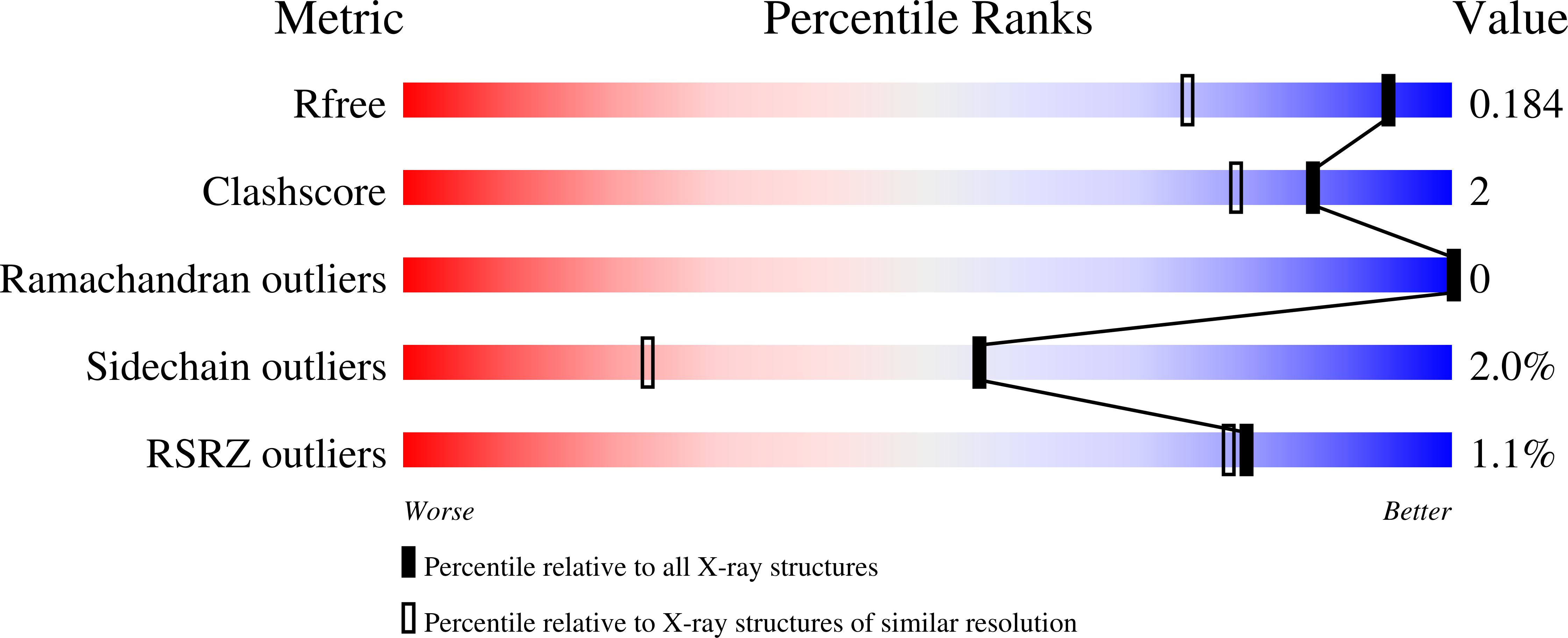 8AKI validation report