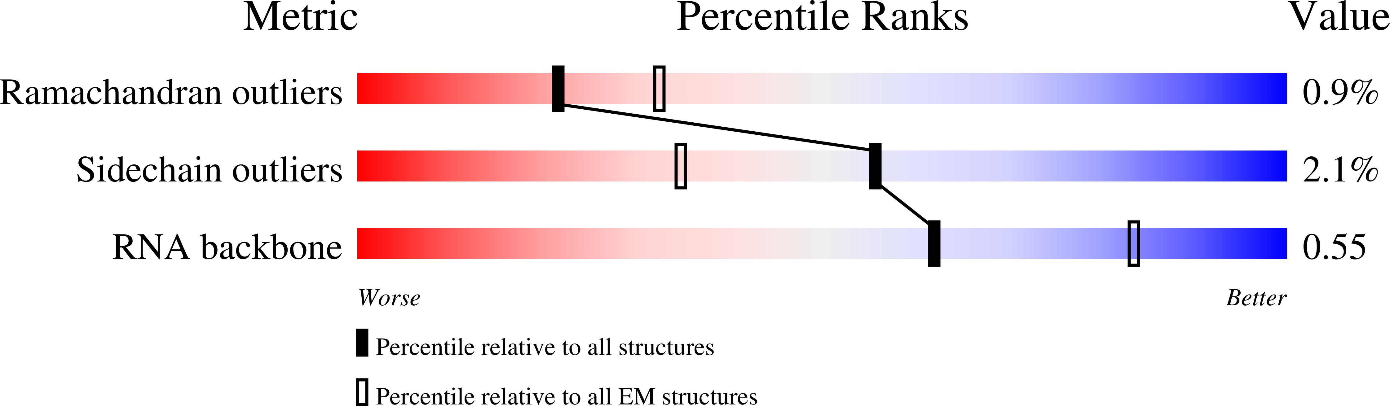 8AKN validation report