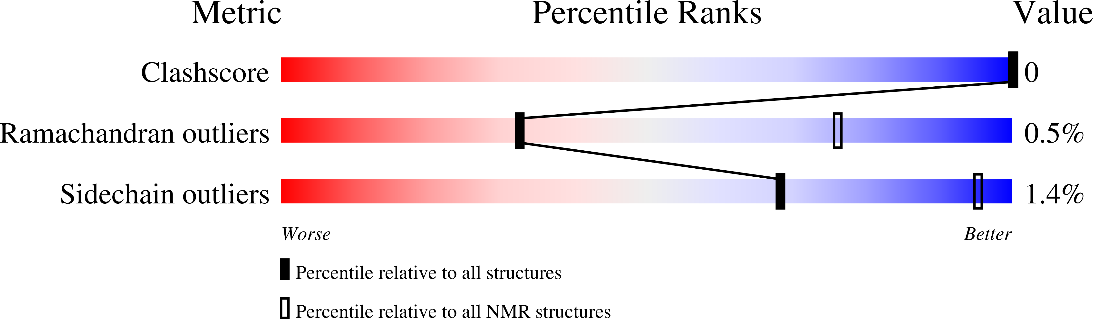 8ALL validation report