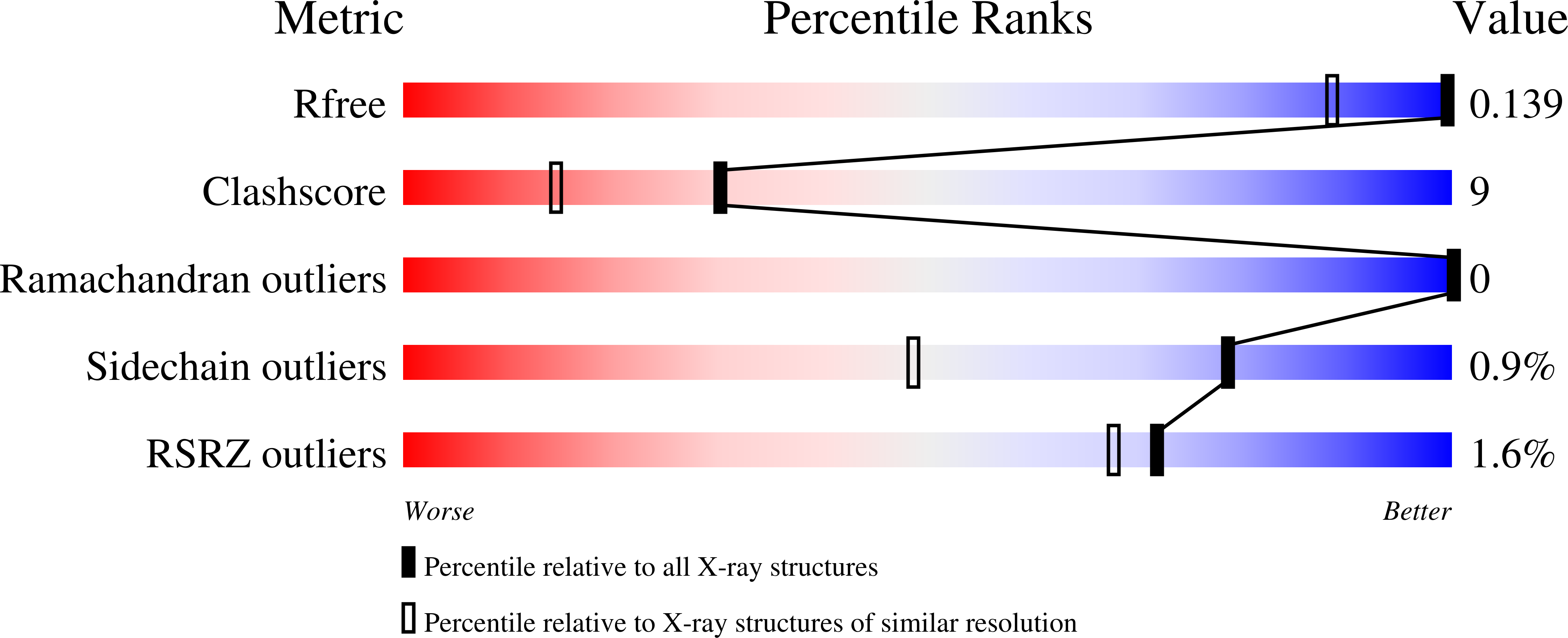8ALX validation report
