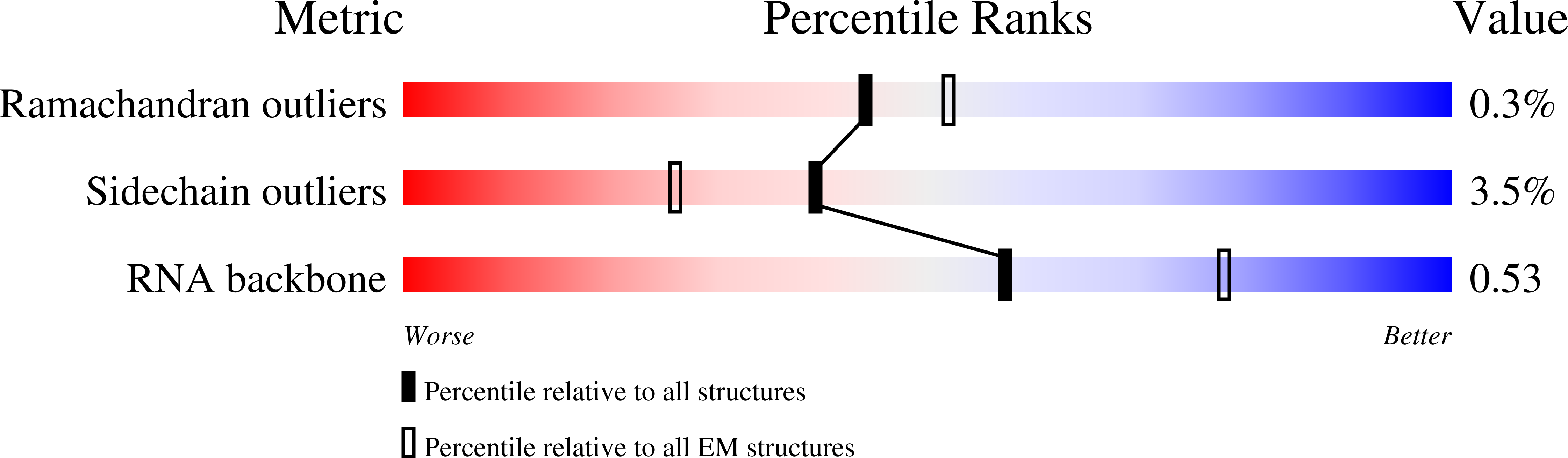 8AM9 validation report