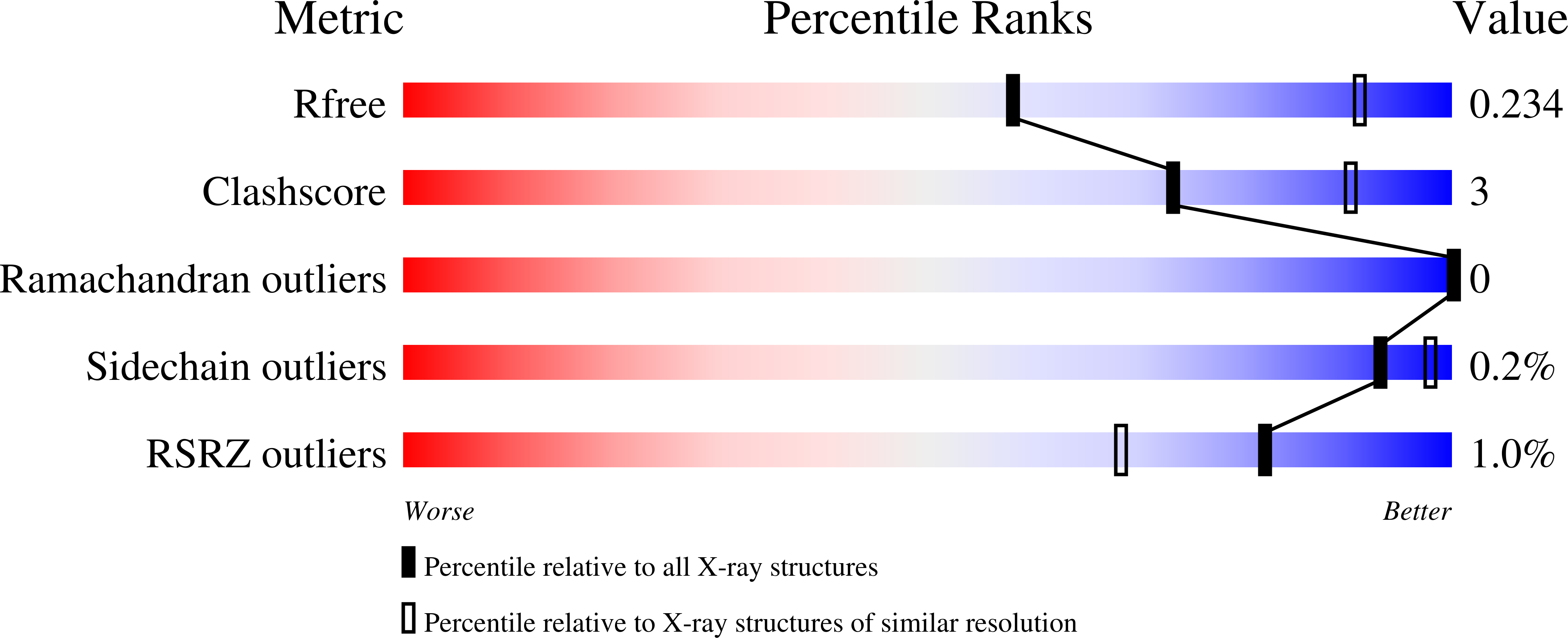 8AMC validation report
