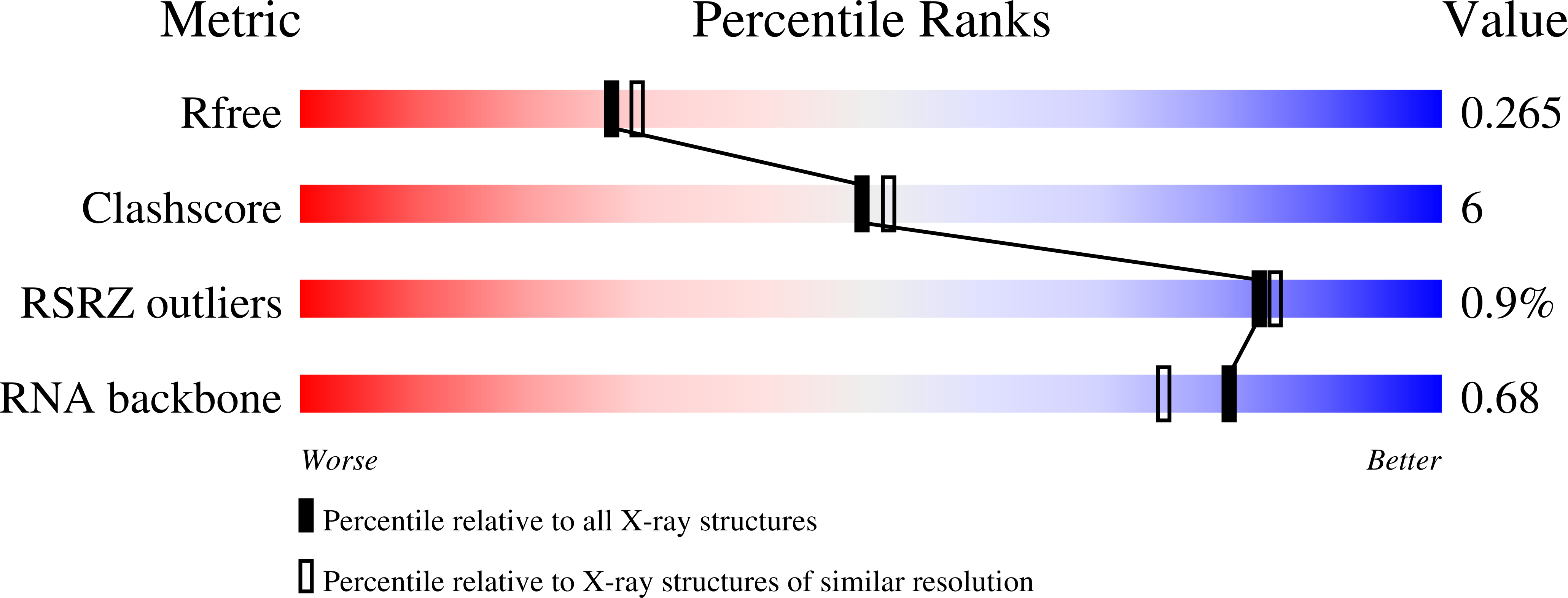 8AMG validation report