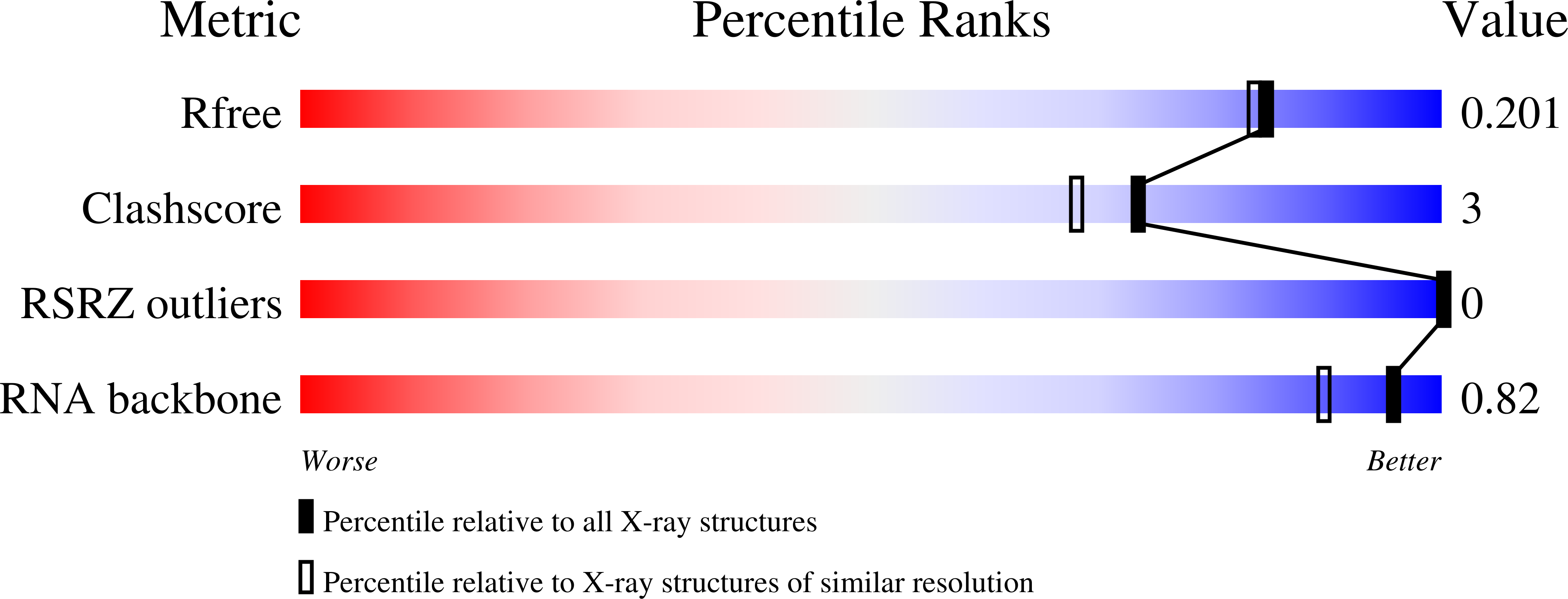 8AMI validation report